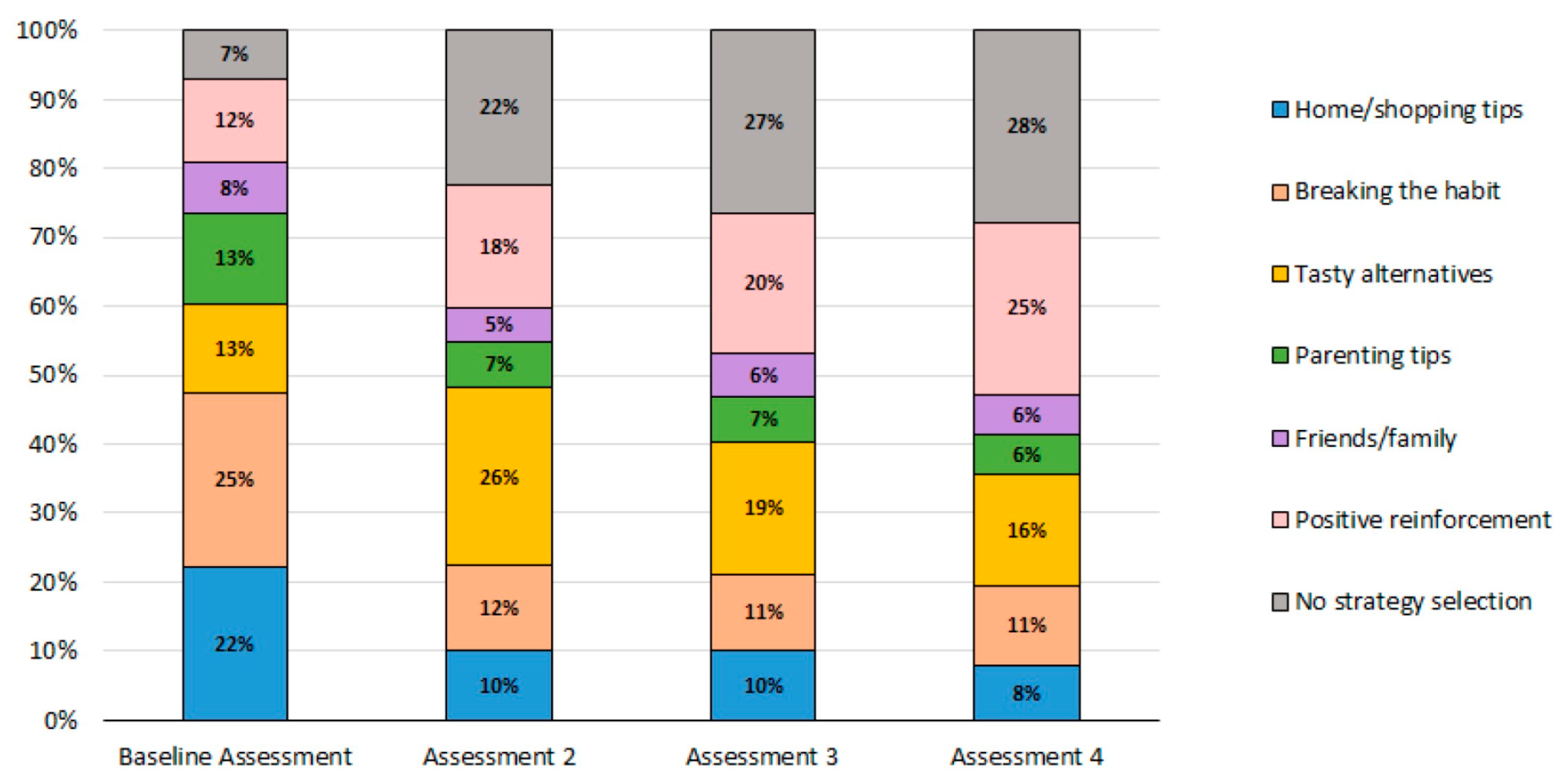 Nutrients 15 01957 g004 Nutrients 15 01957 g004