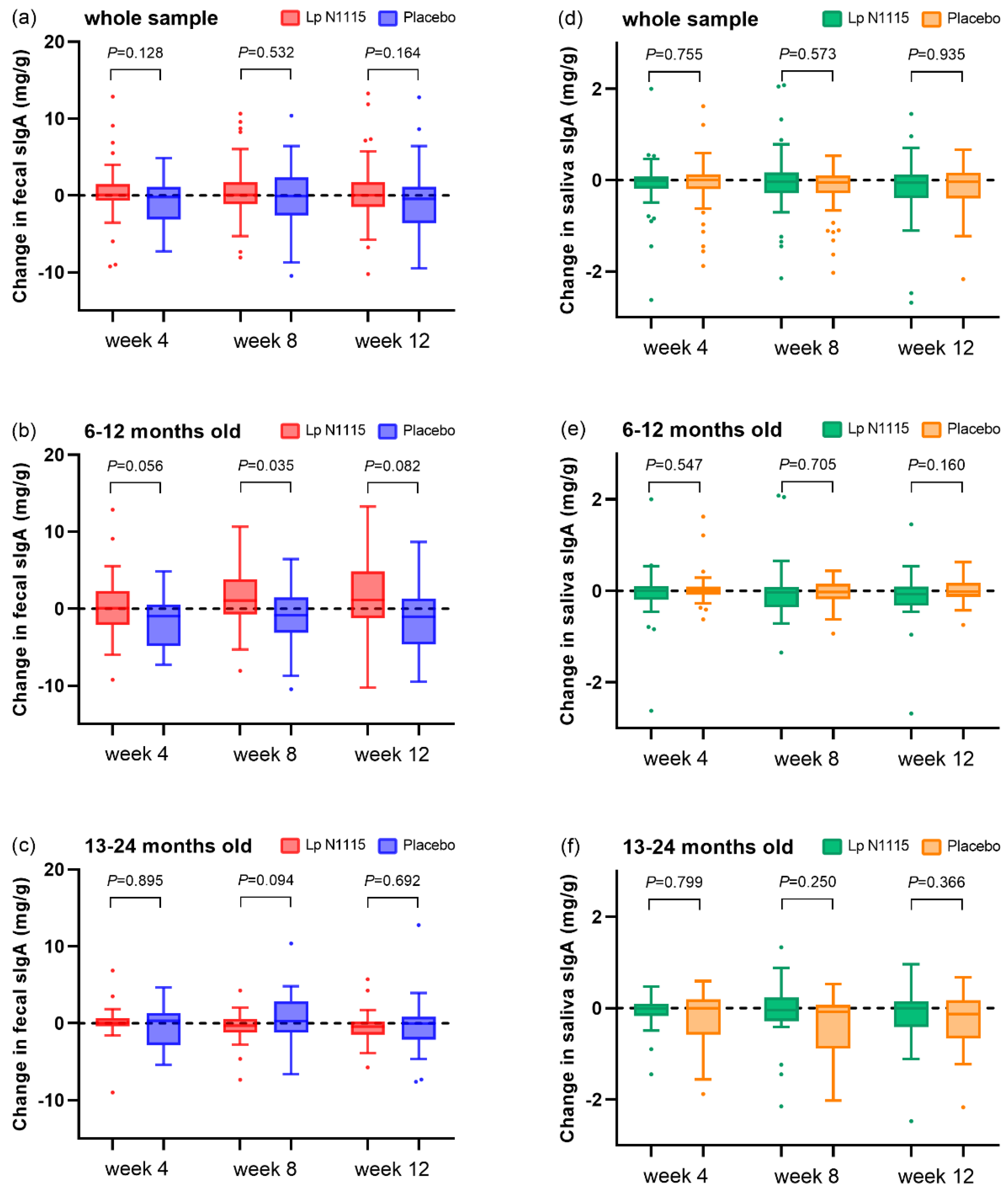 Nutrients 15 01970 g004