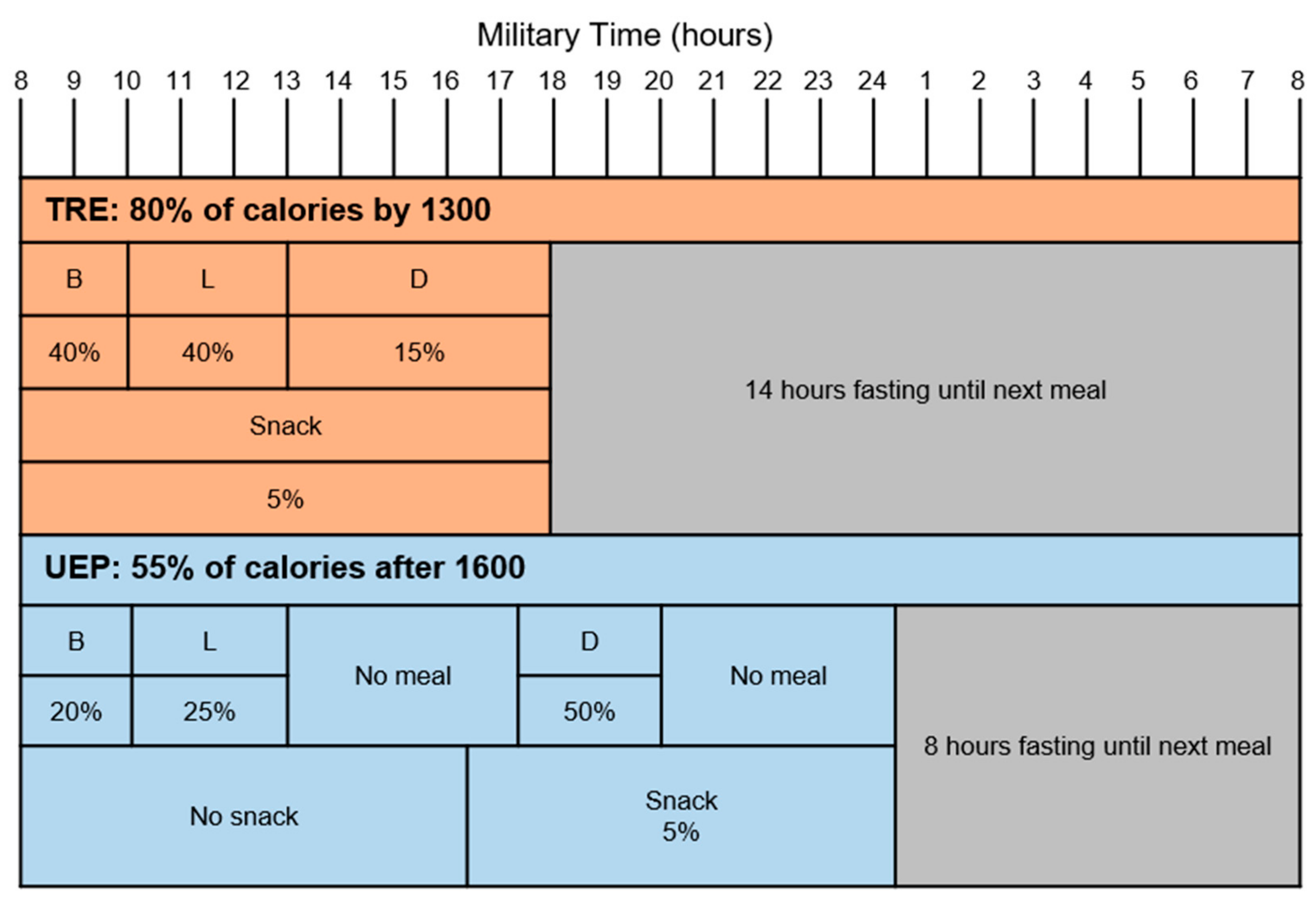 Nutrients 15 01978 g002 Nutrients 15 01978 g002