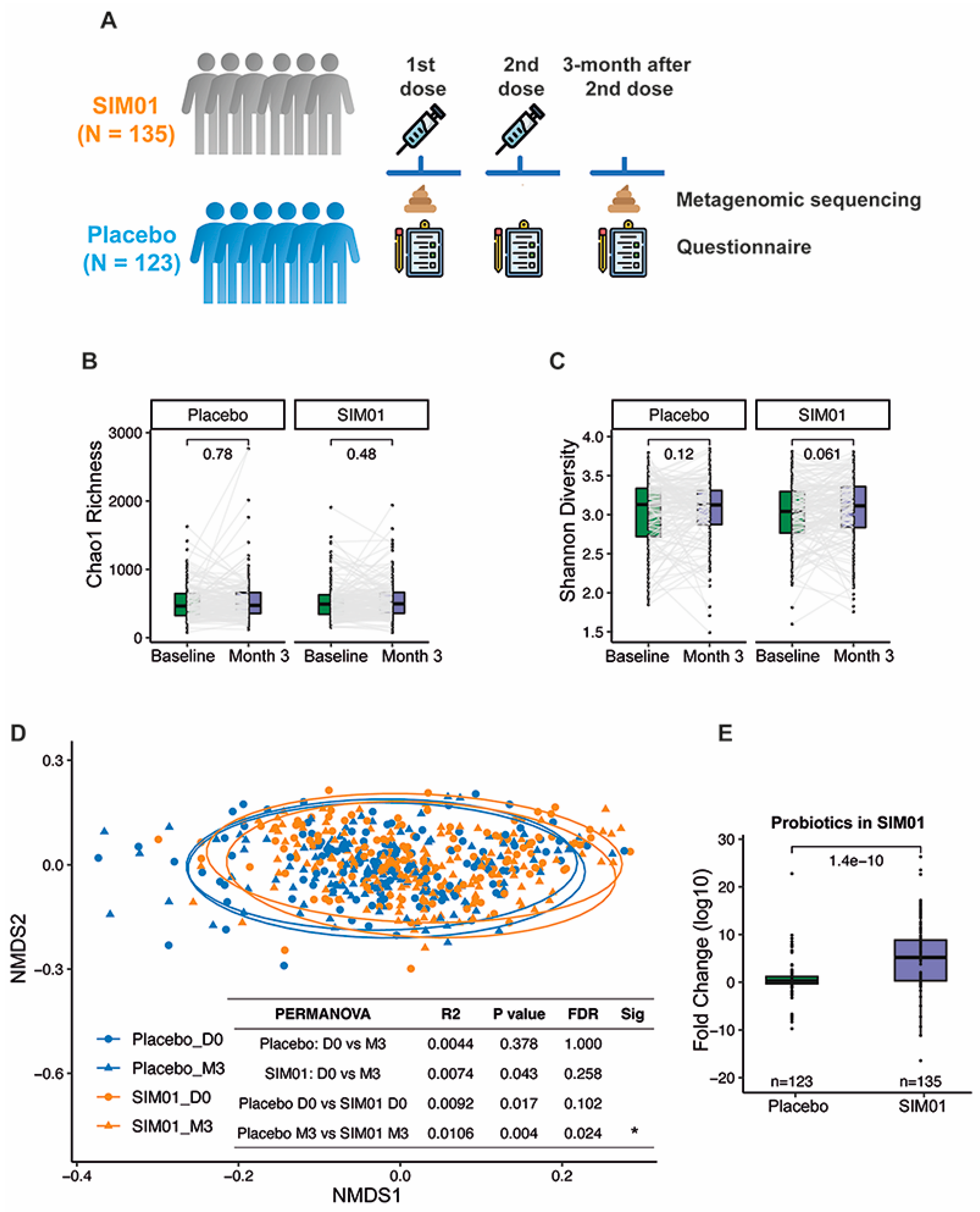 Nutrients 15 01982 g002