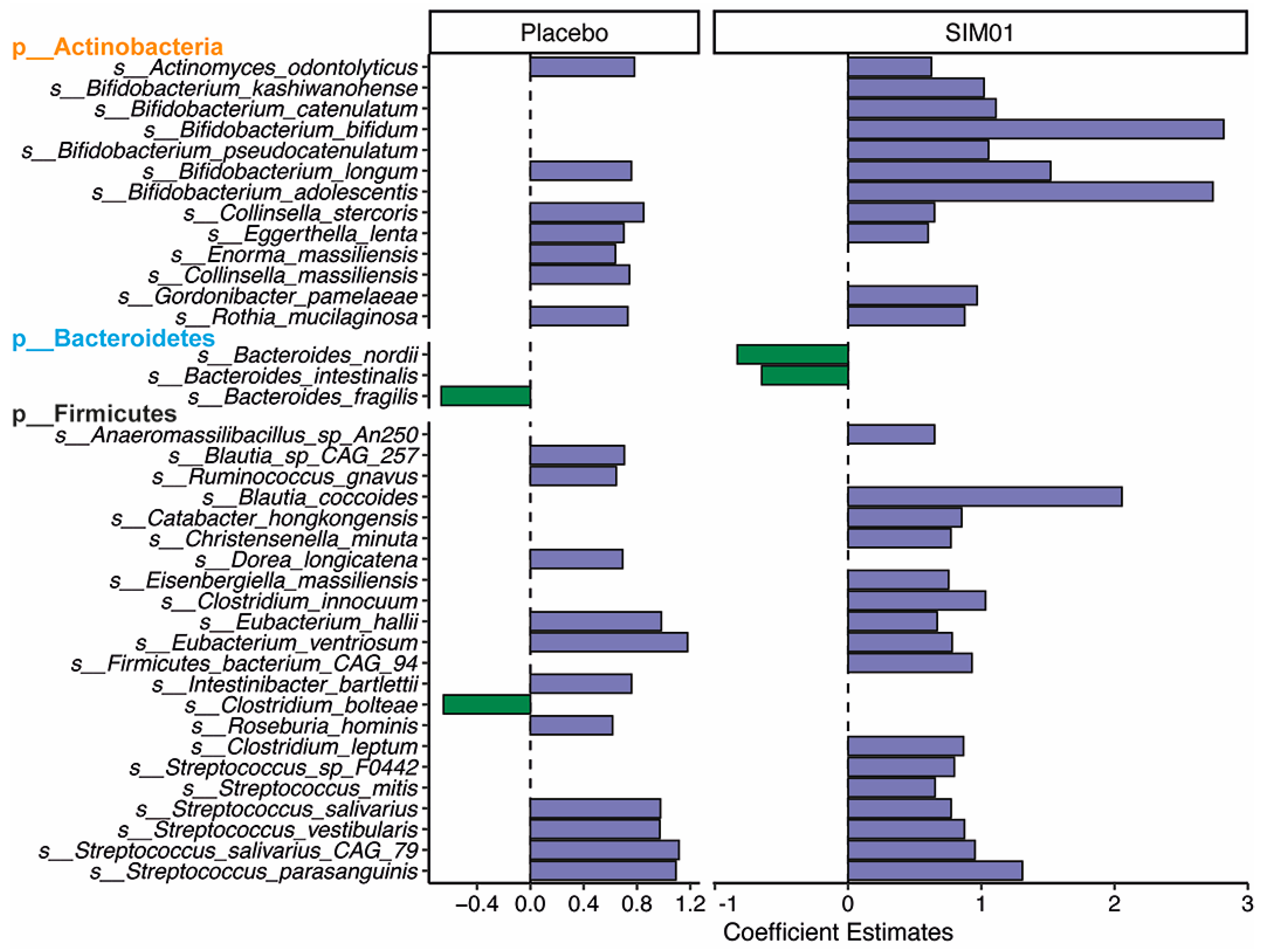 Nutrients 15 01982 g004