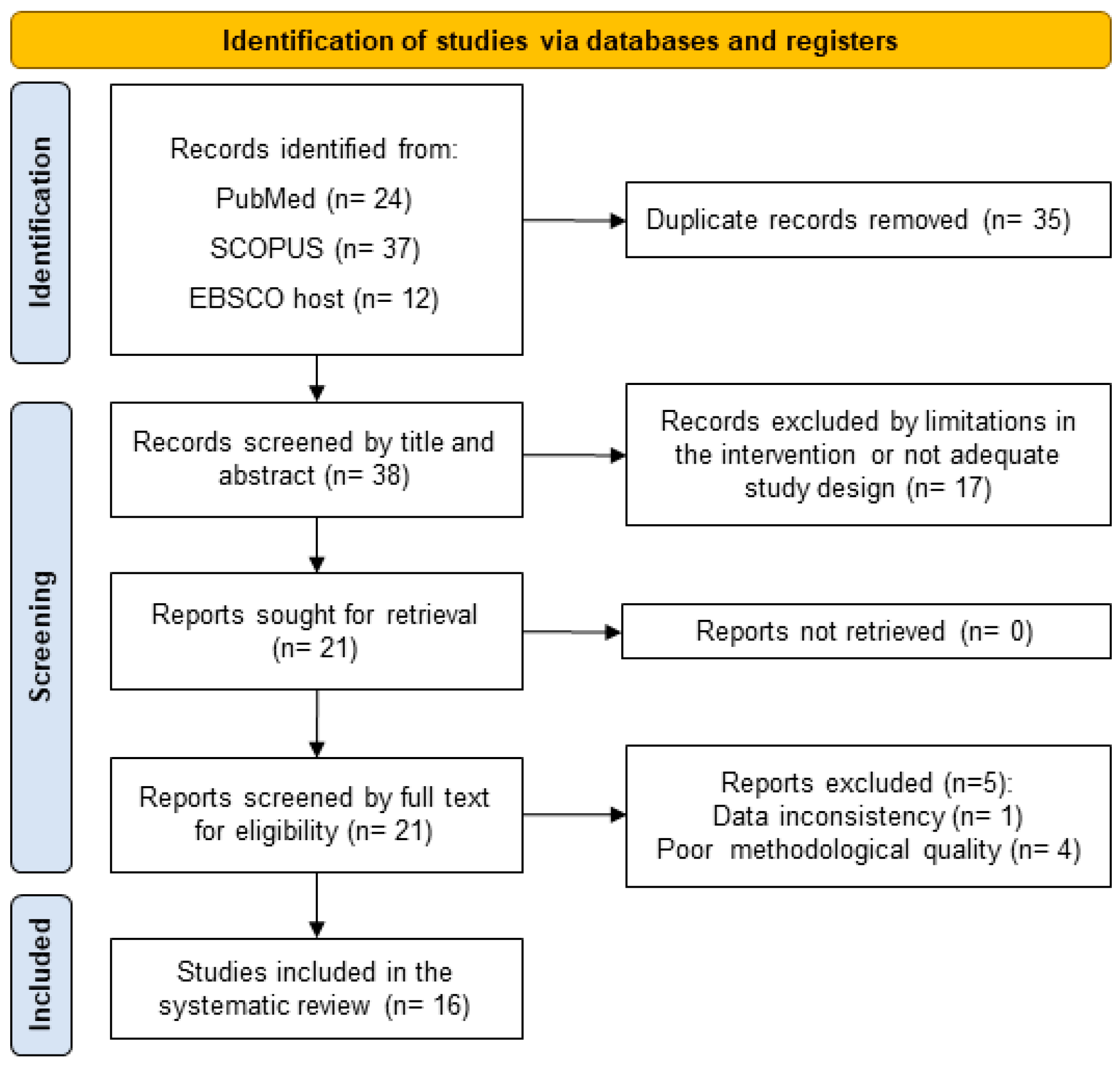 Nutrients 15 01998 g001 Nutrients 15 01998 g001