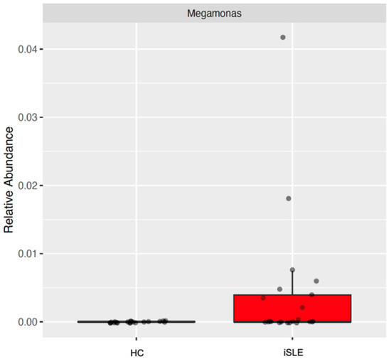 Nutrients | Free Full-Text | Megamonas funiformis, Plasma Zonulin, and ...