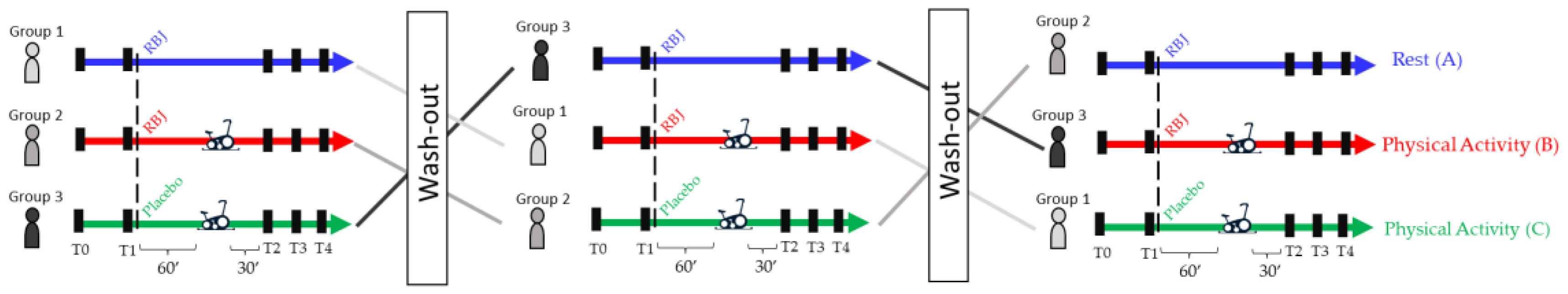 Nutrients 15 02026 g001