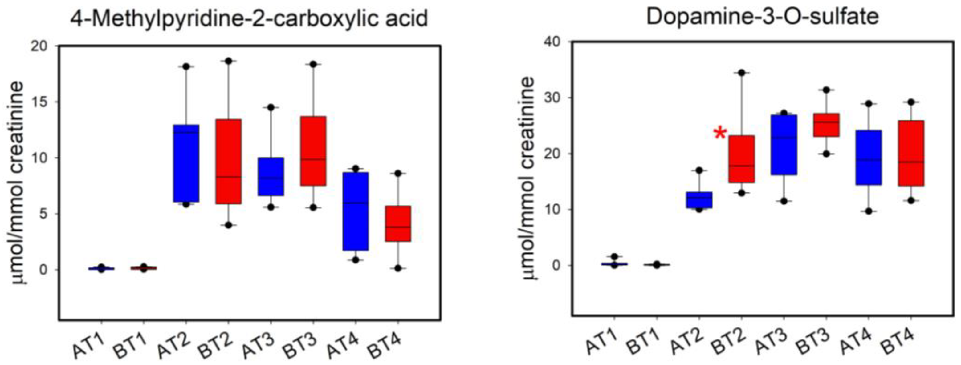 Nutrients 15 02026 g005