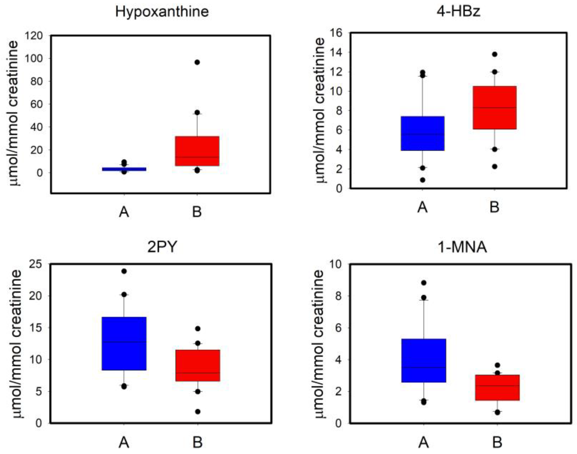 Nutrients 15 02026 g007