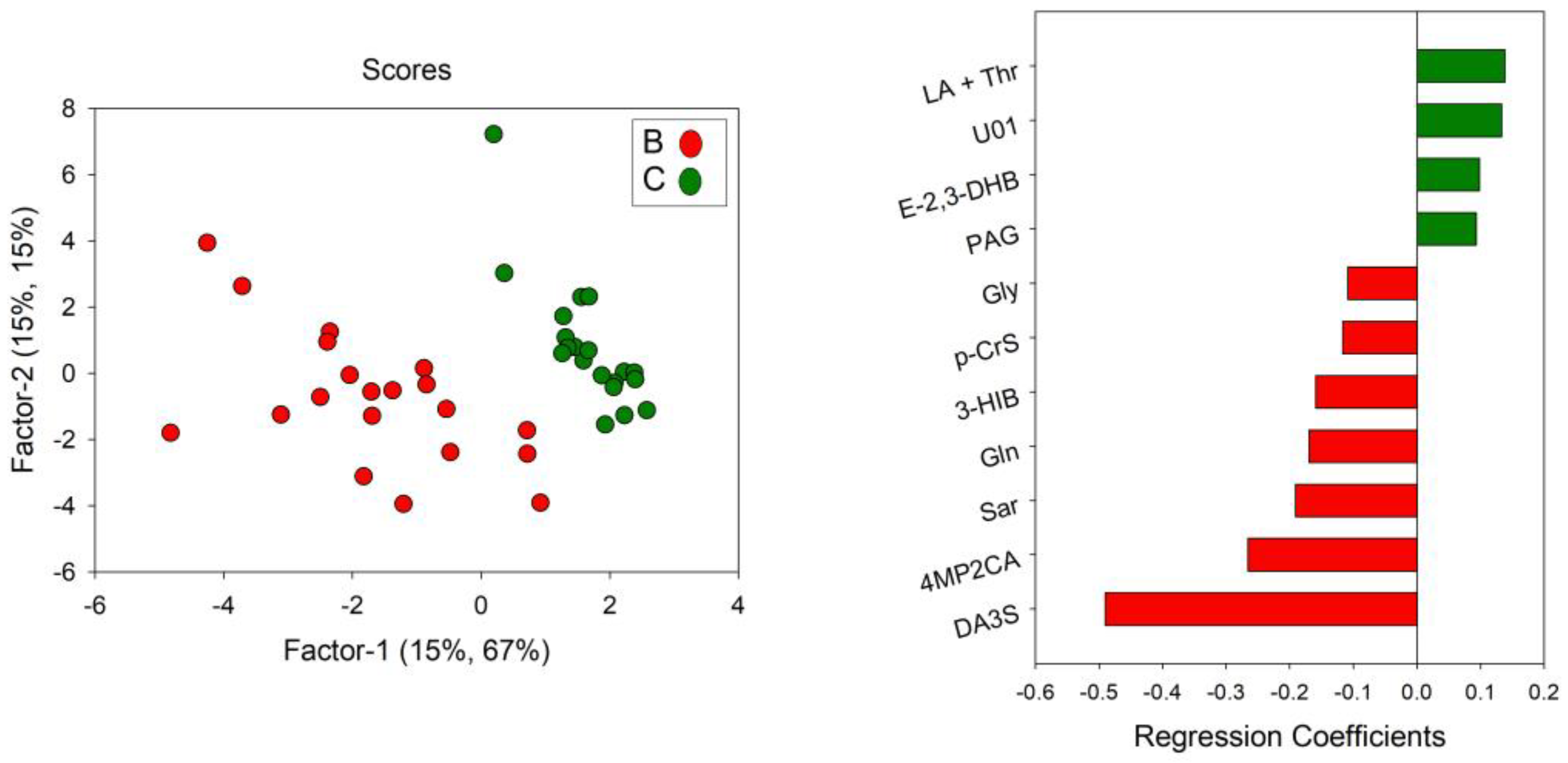 Nutrients 15 02026 g008