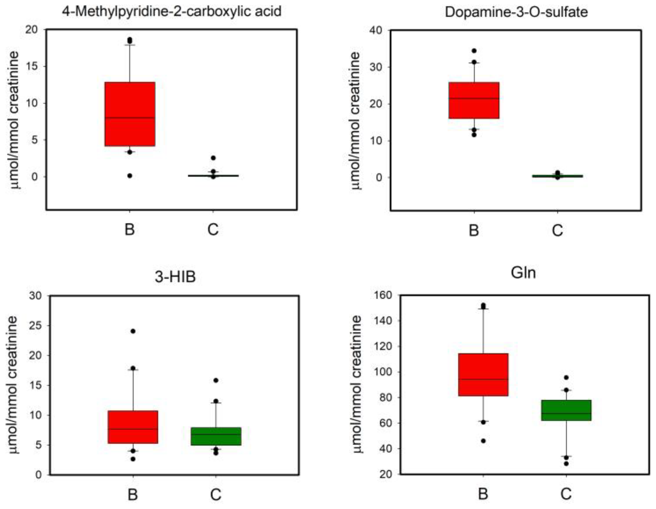 Nutrients 15 02026 g009