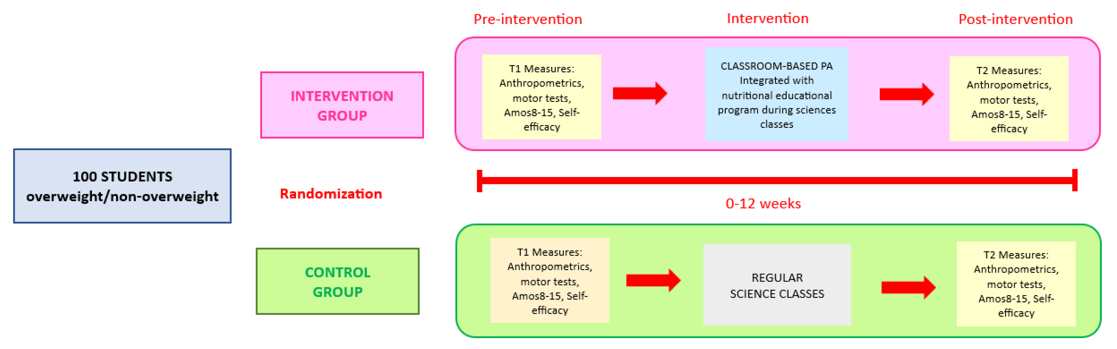 Nutrients 15 02061 g001 Nutrients 15 02061 g001