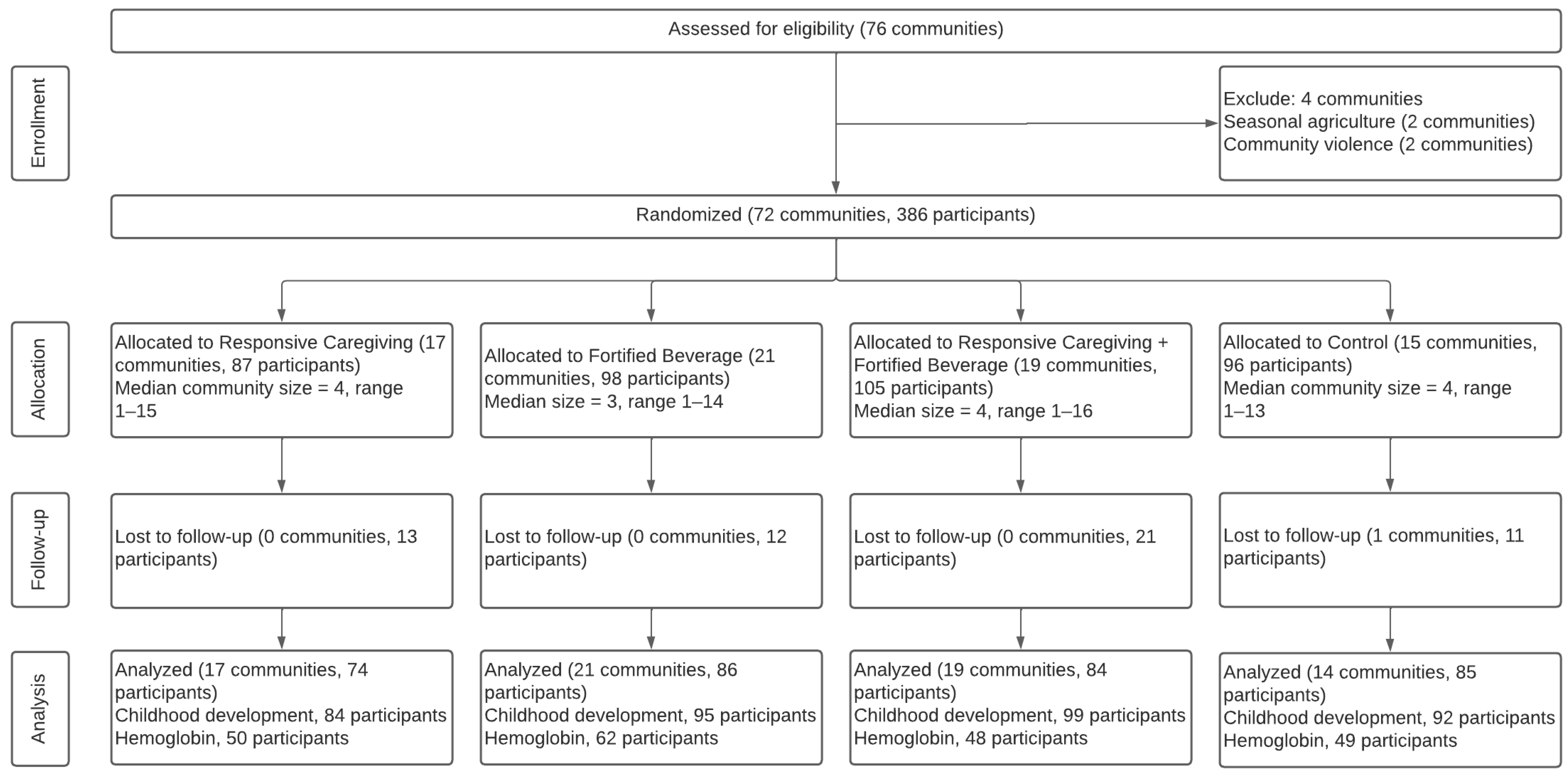 Nutrients 15 02062 g001 Nutrients 15 02062 g001