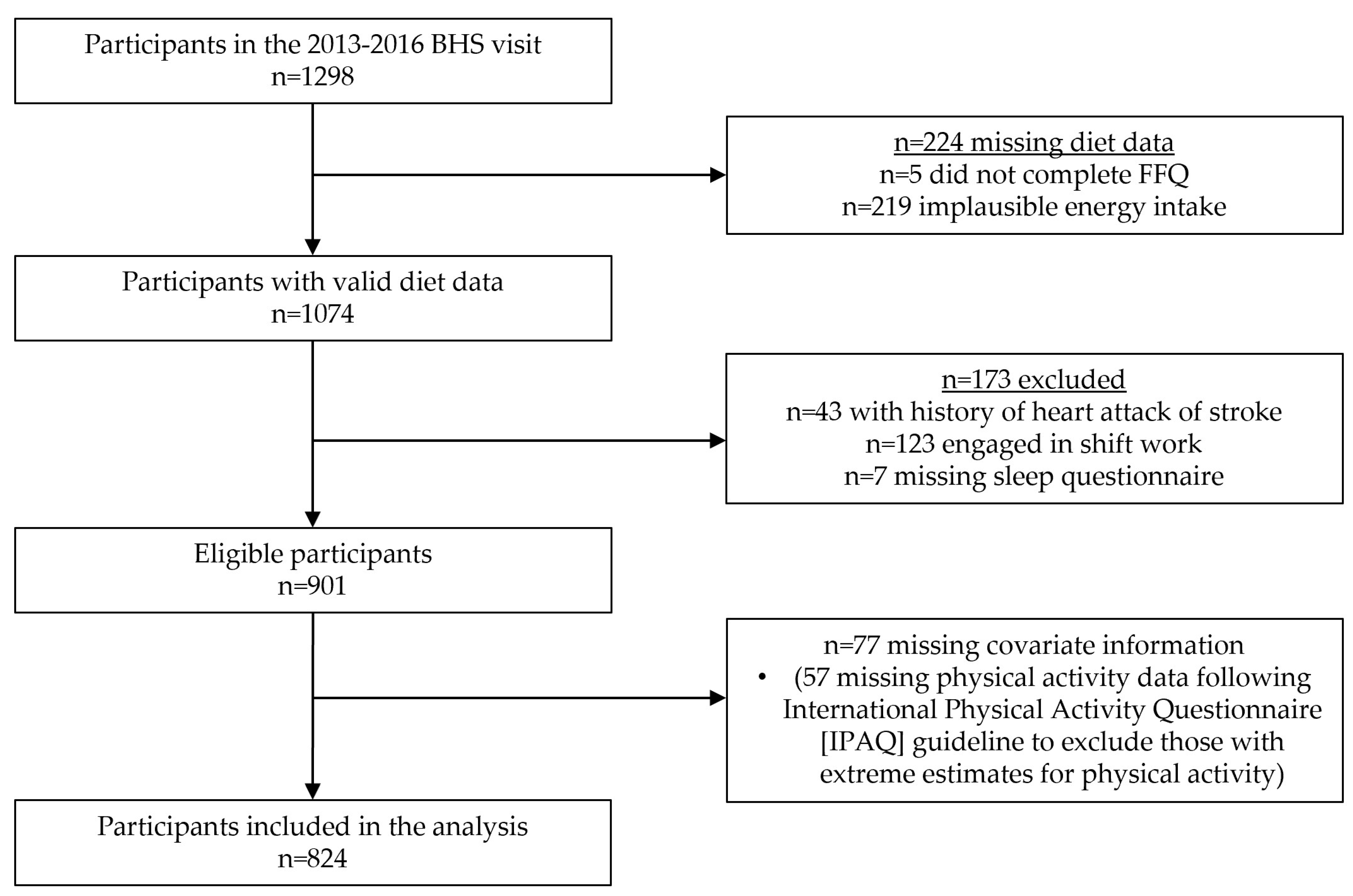 Nutrients 15 02078 g001