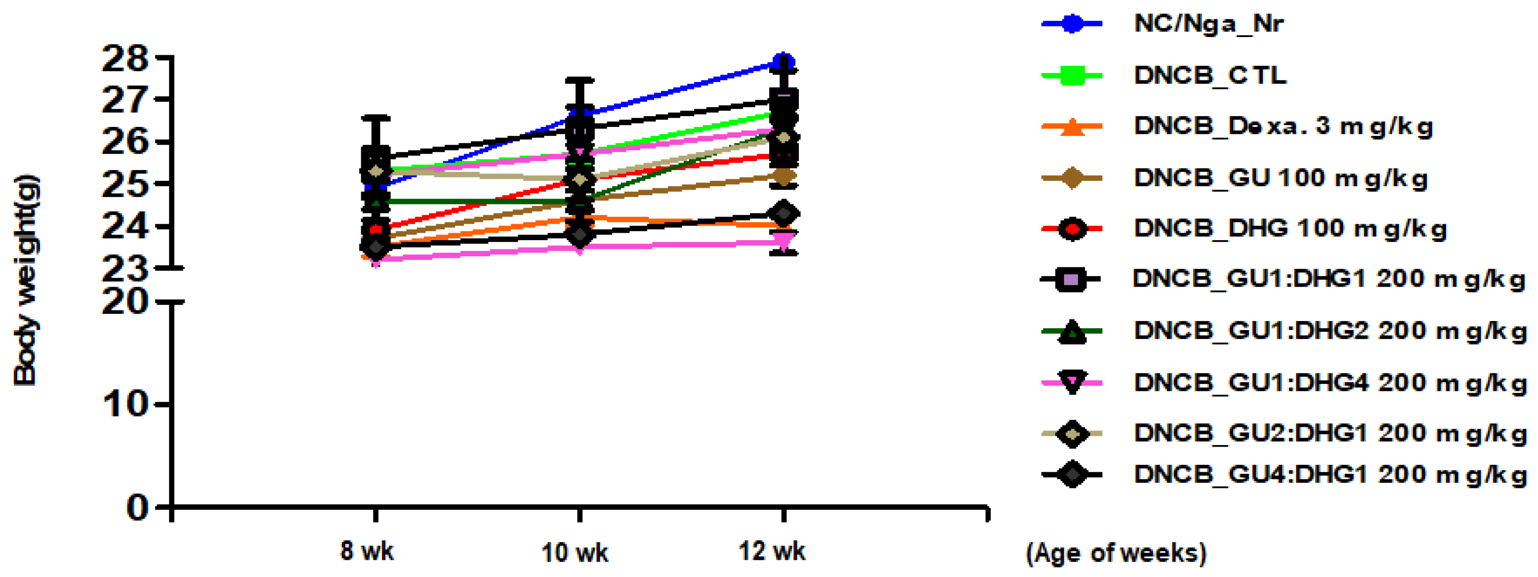 Nutrients 15 02094 g001 Nutrients 15 02094 g001