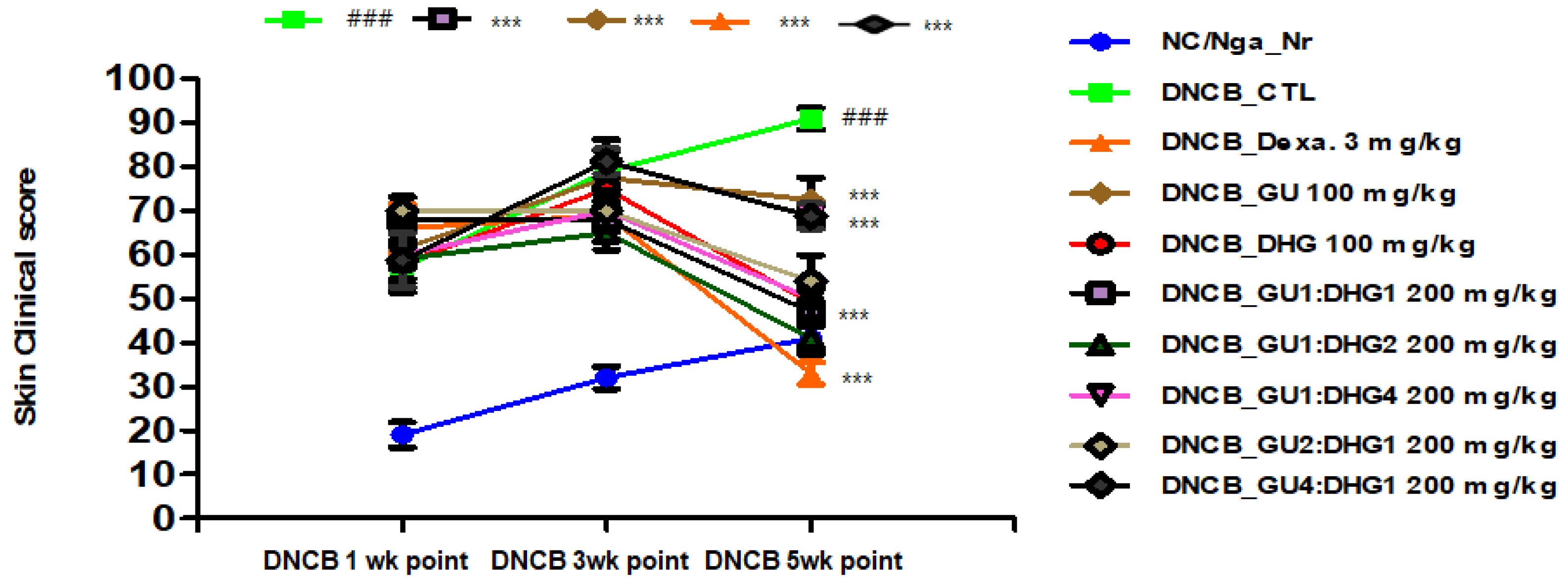 Nutrients 15 02094 g002 Nutrients 15 02094 g002