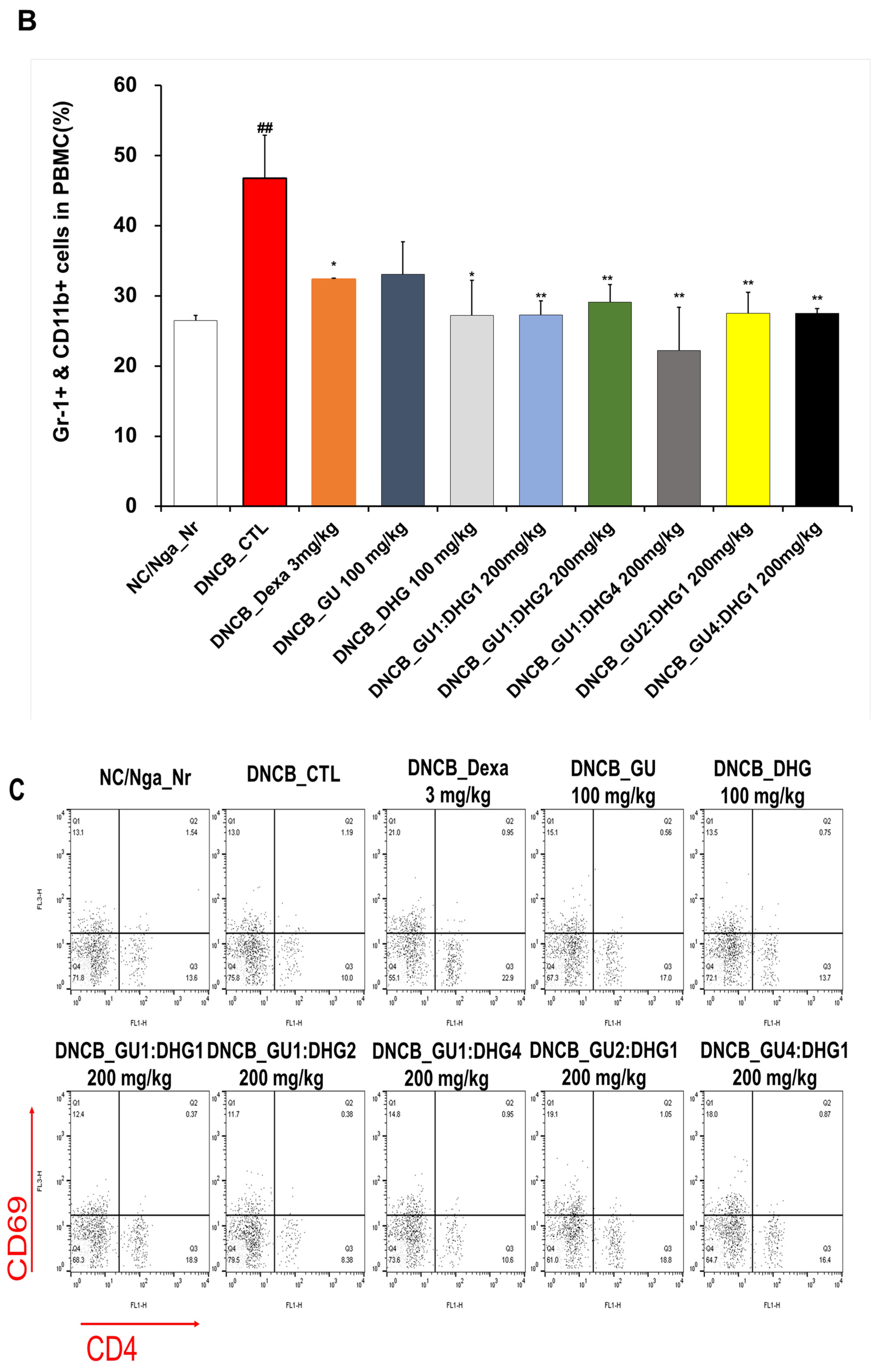 Nutrients 15 02094 g004b Nutrients 15 02094 g004b