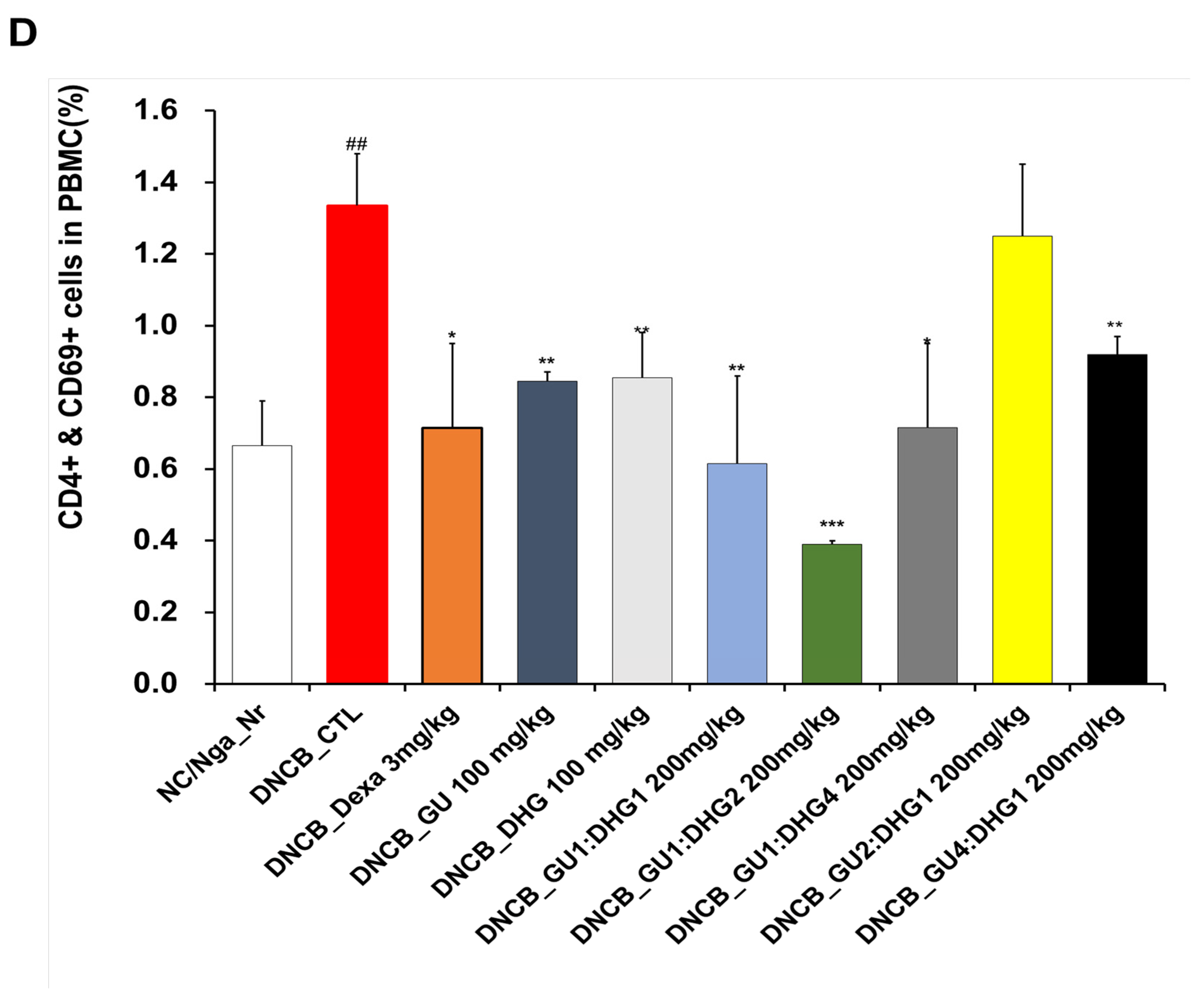 Nutrients 15 02094 g004c Nutrients 15 02094 g004c