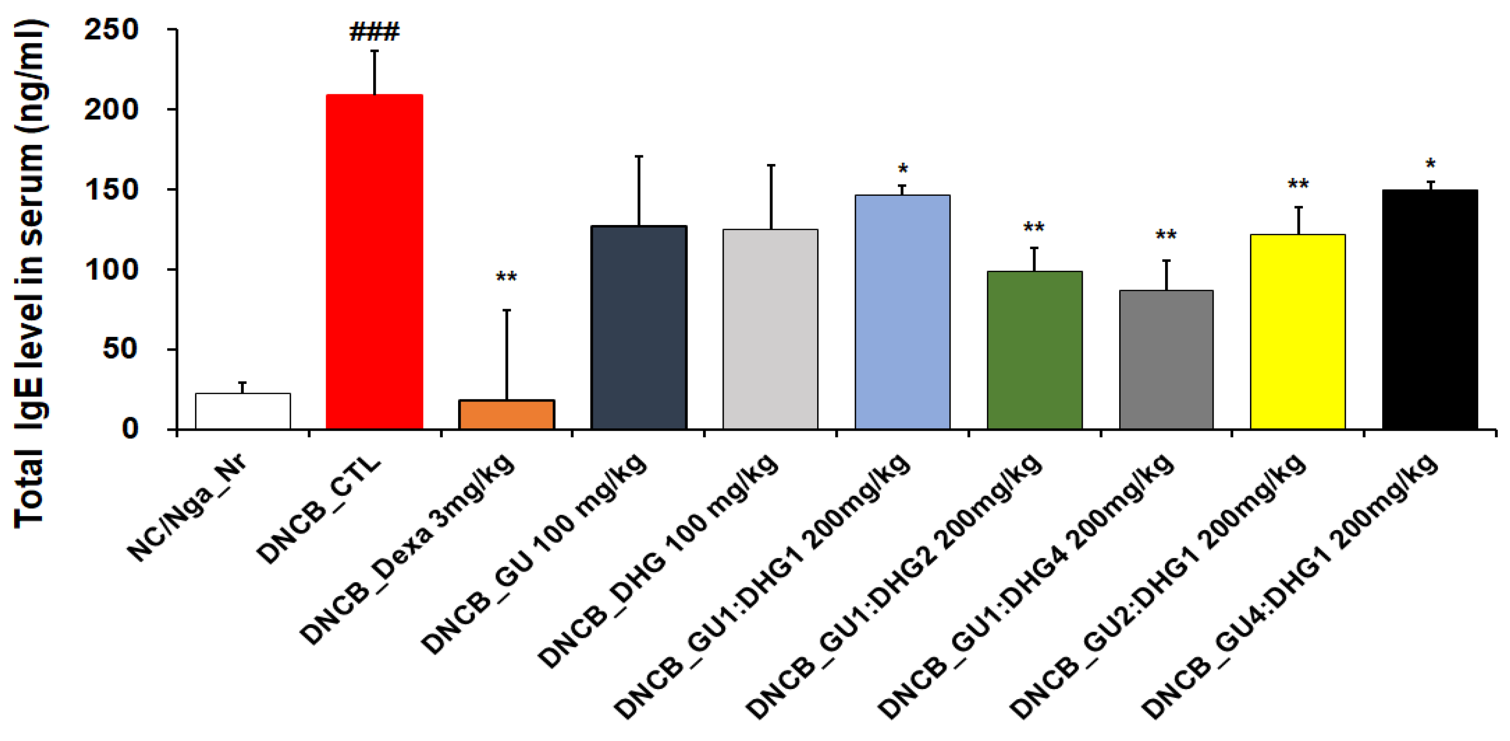 Nutrients 15 02094 g005 Nutrients 15 02094 g005