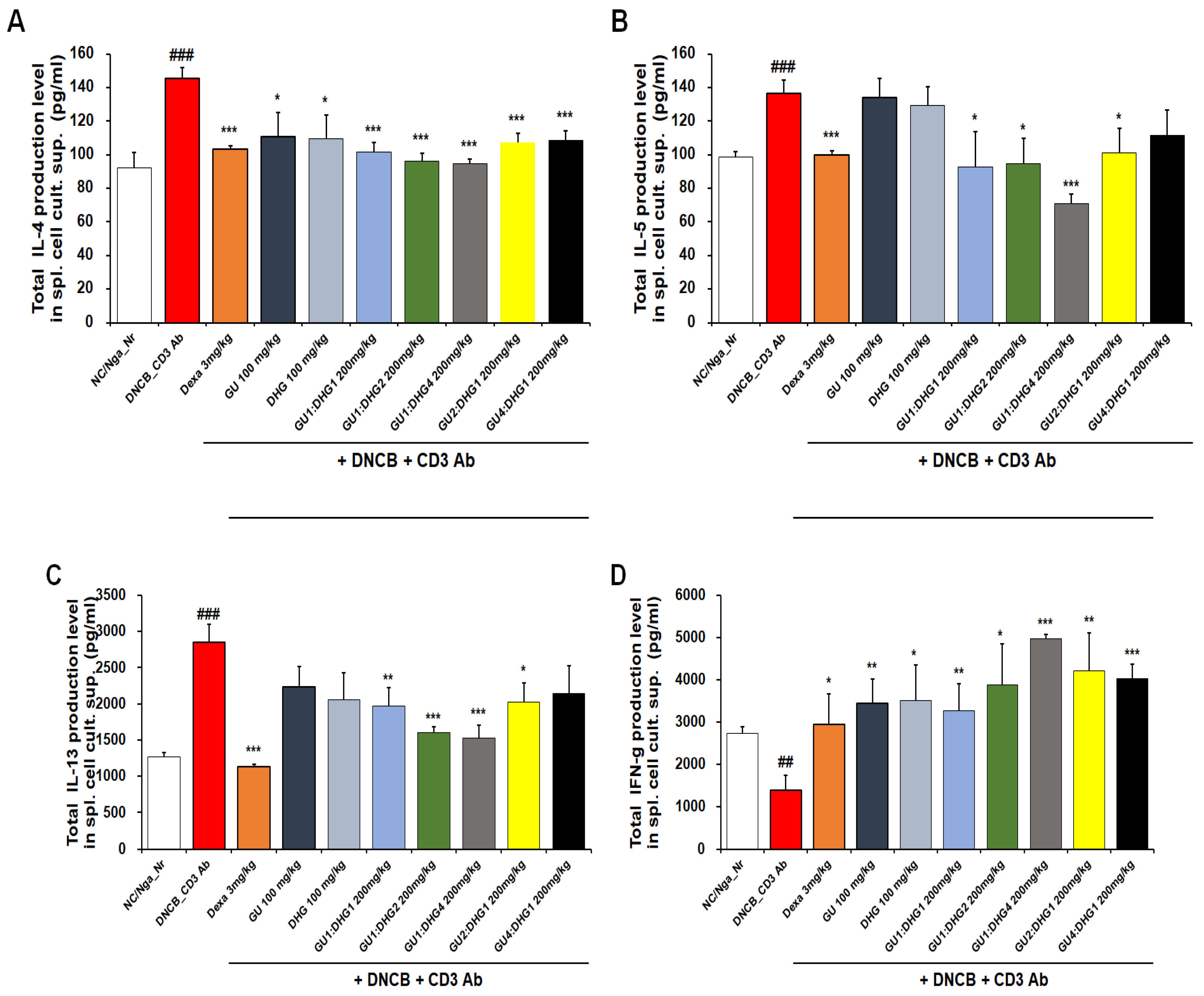 Nutrients 15 02094 g006 Nutrients 15 02094 g006