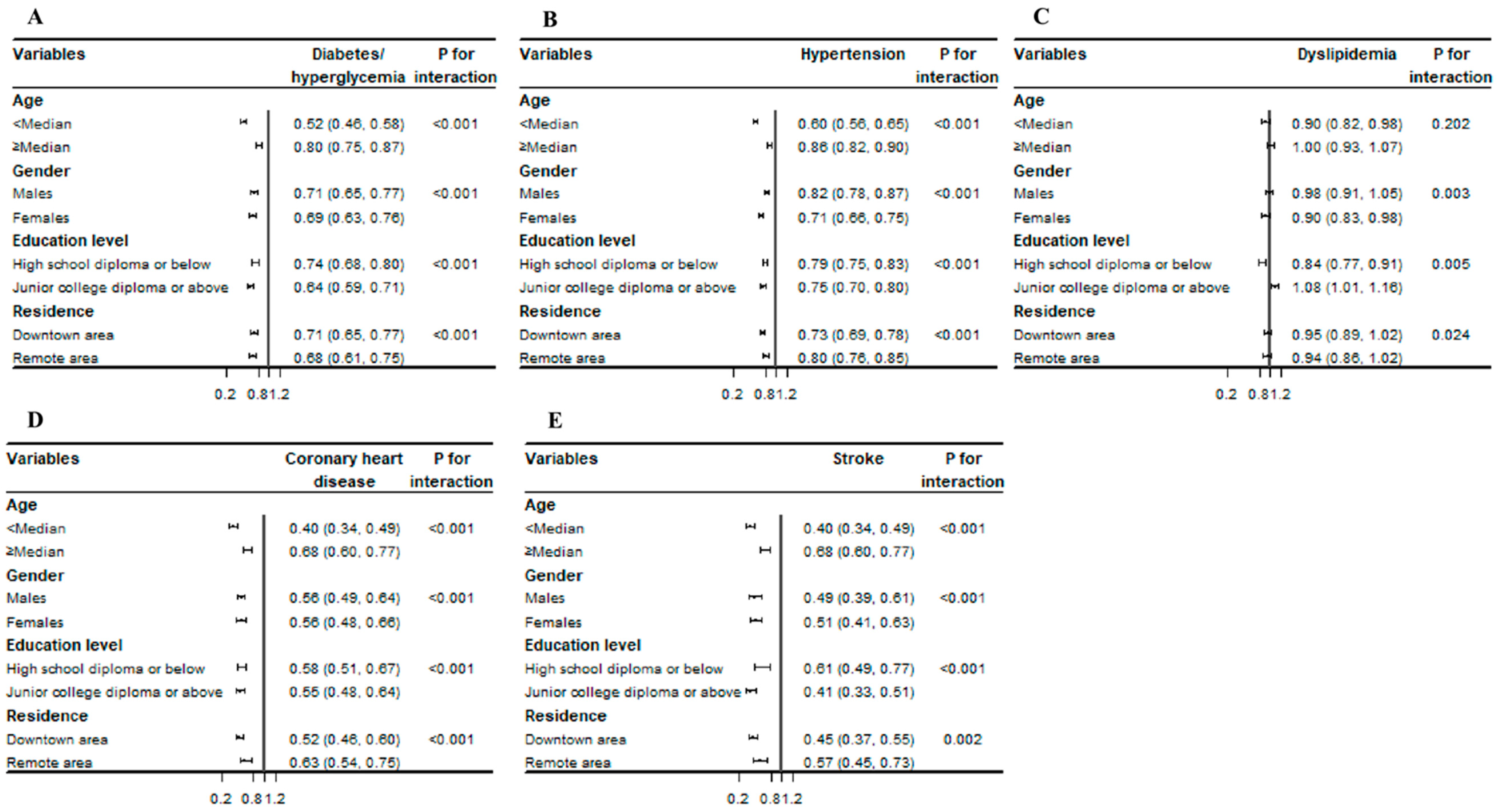 Nutrients 15 02096 g001