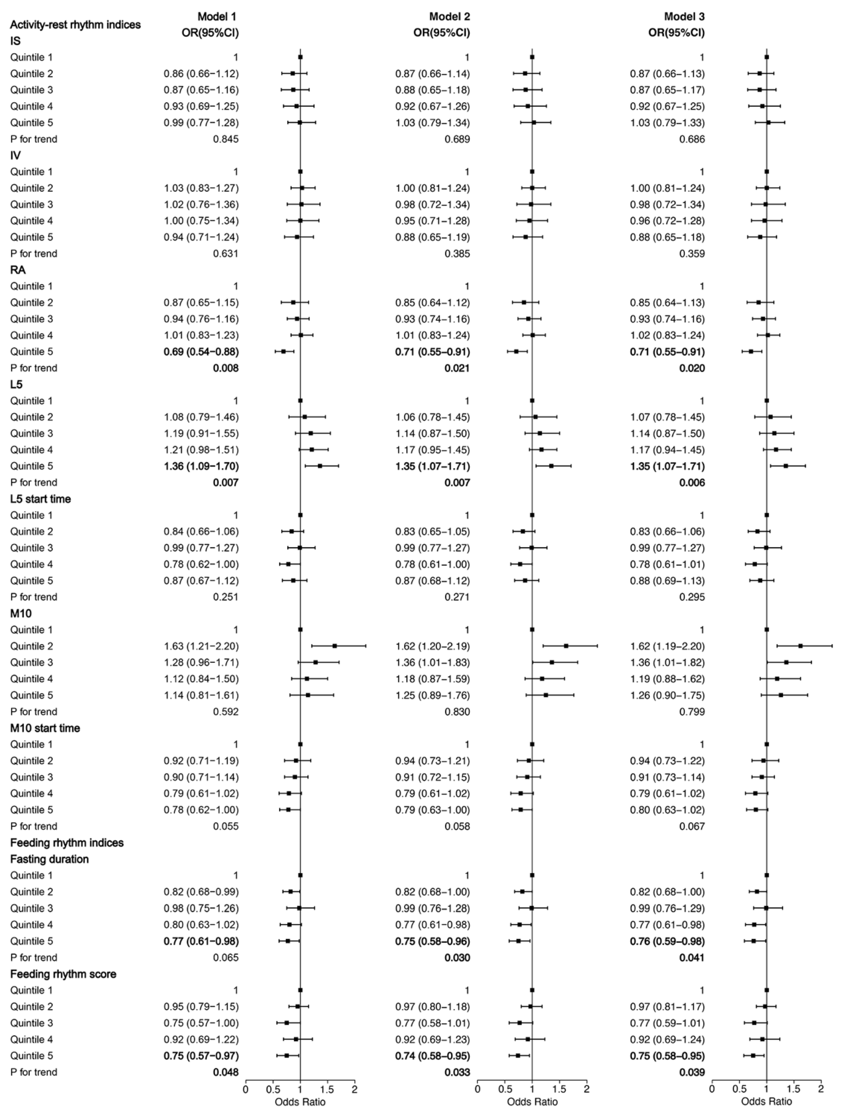 Nutrients 15 02101 g001 Nutrients 15 02101 g001