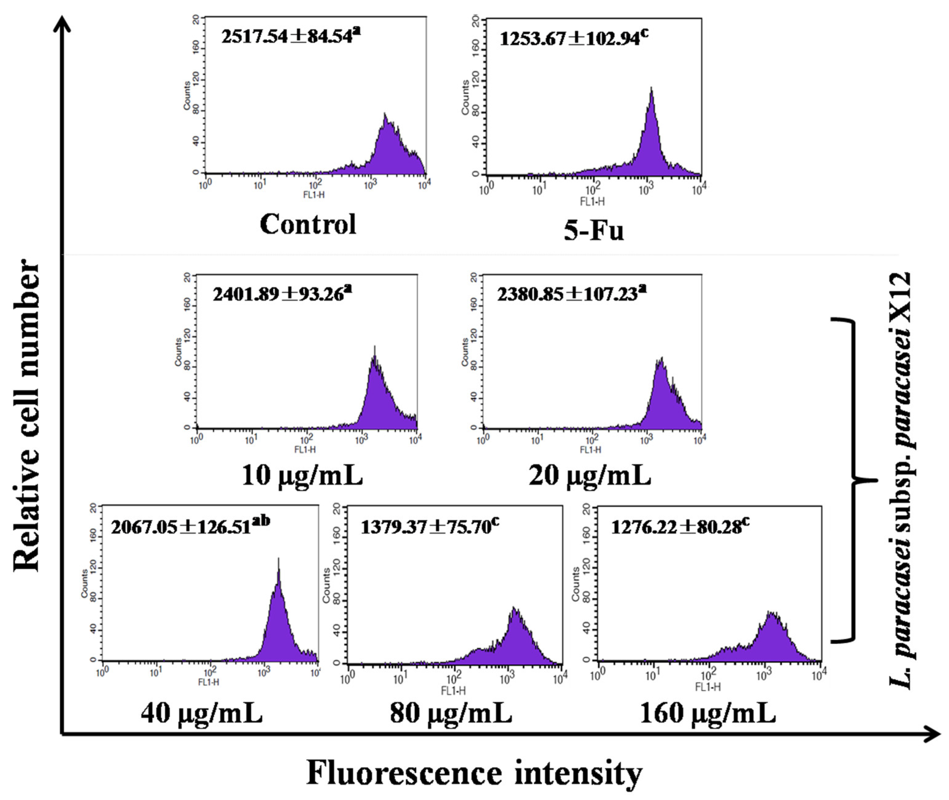 Nutrients 15 02123 g005 Nutrients 15 02123 g005