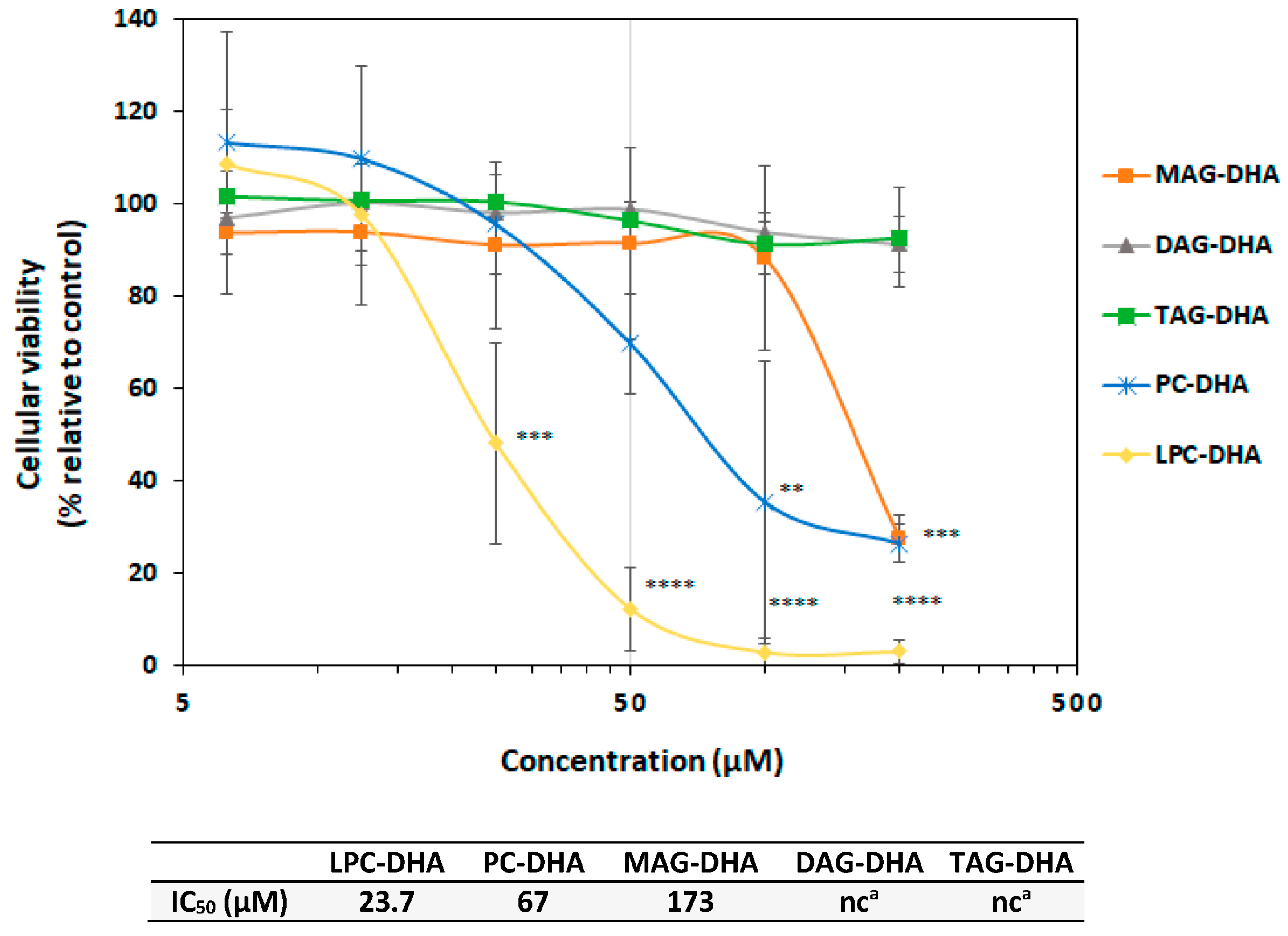 Nutrients 15 02137 g004 Nutrients 15 02137 g004