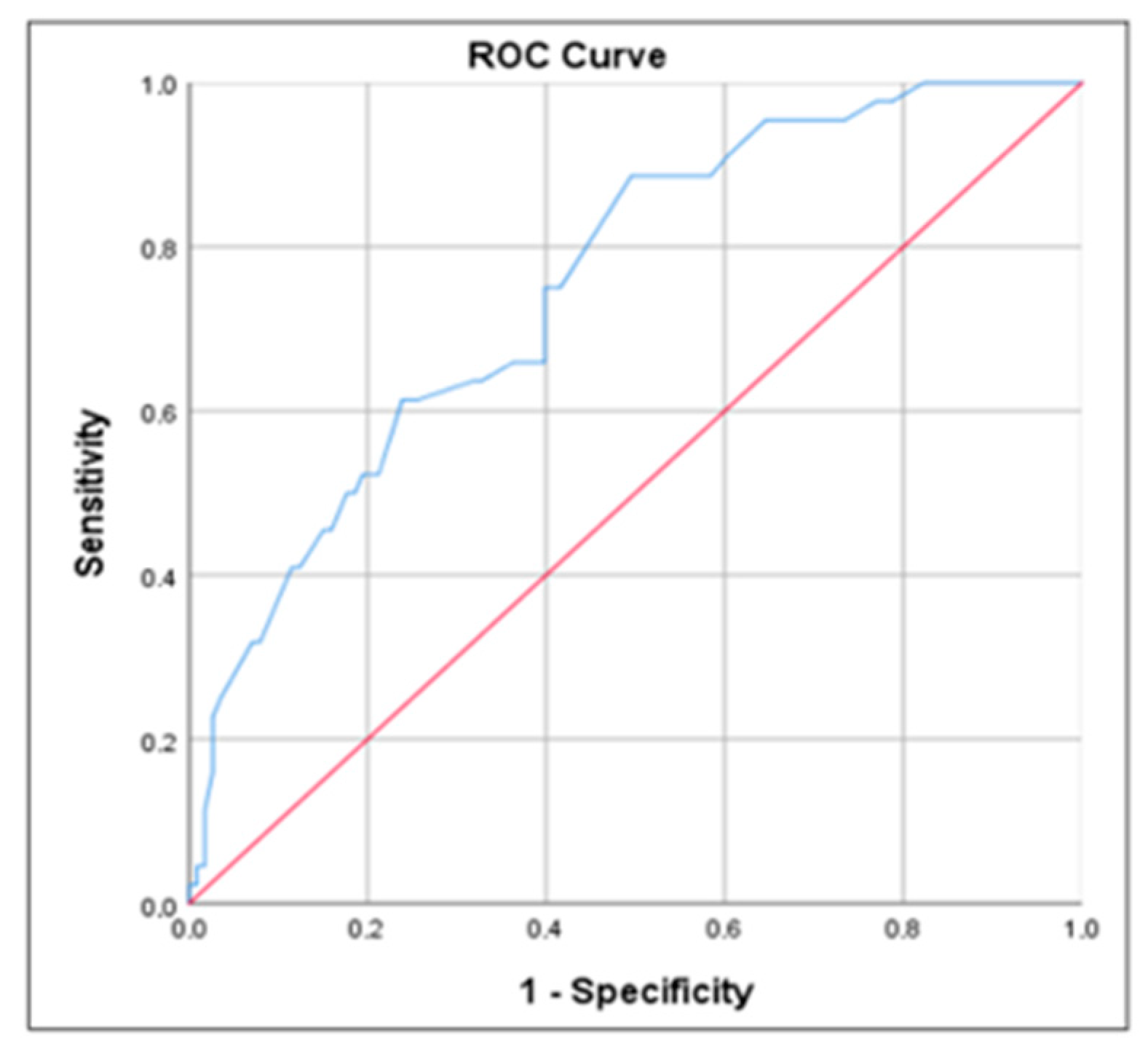 Nutrients 15 02139 g001 Nutrients 15 02139 g001