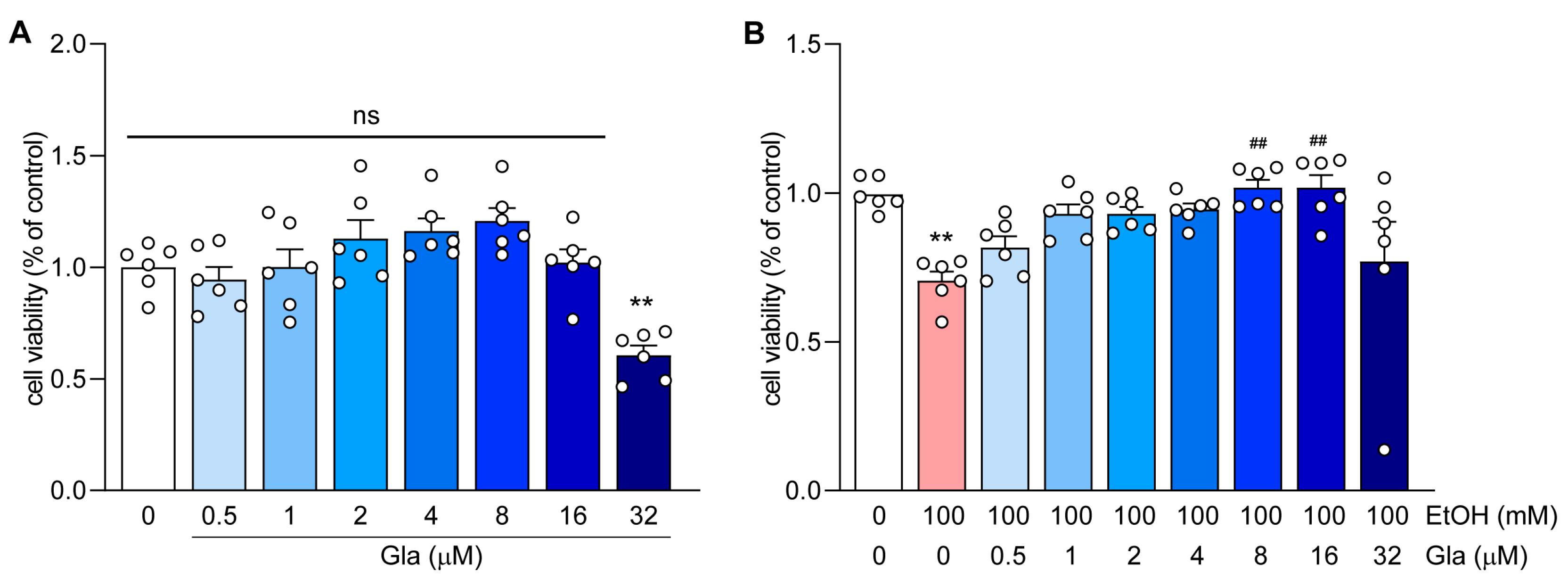 Nutrients 15 02157 g005