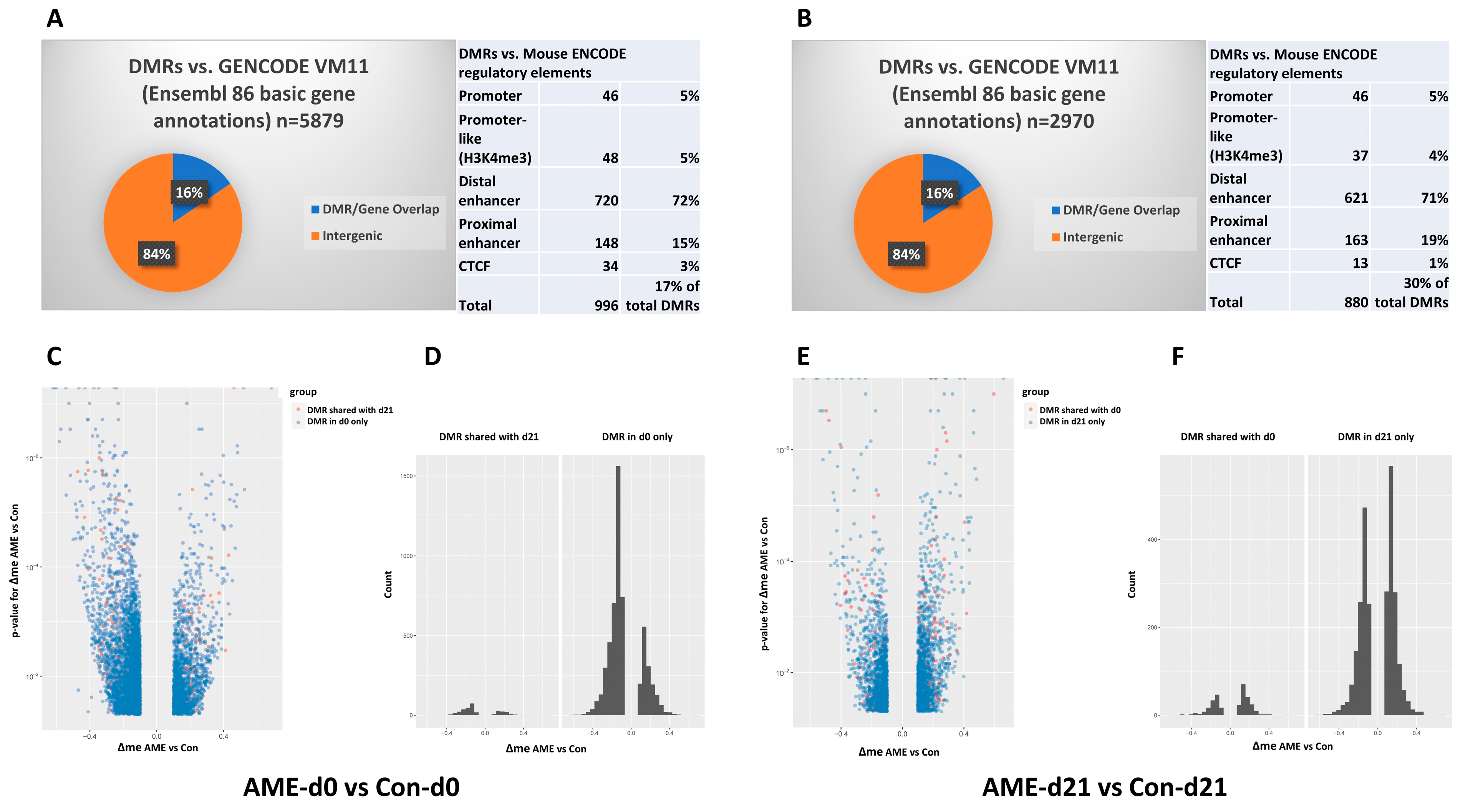 Nutrients 15 02167 g002