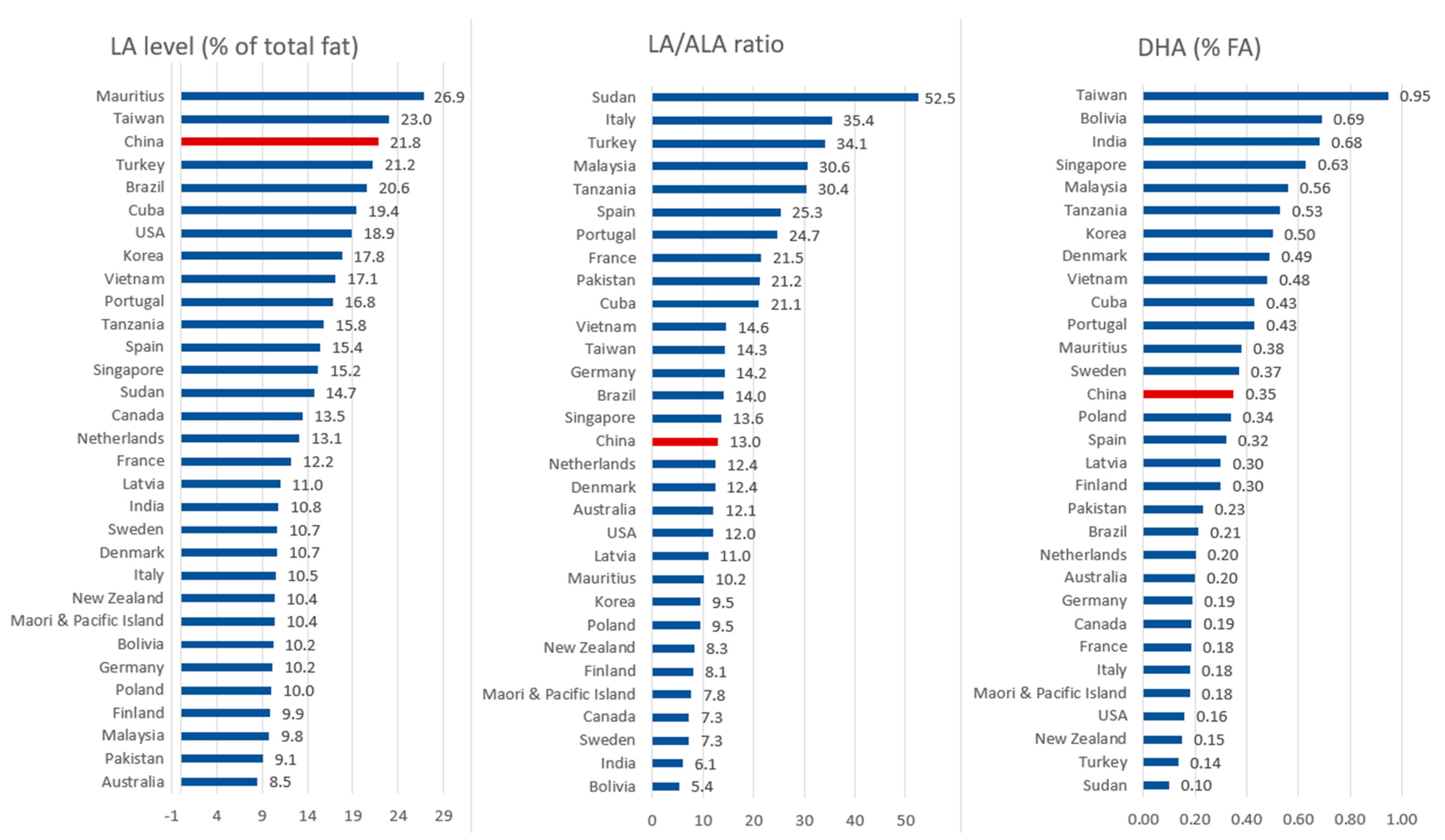 Nutrients 15 02187 g001 Nutrients 15 02187 g001