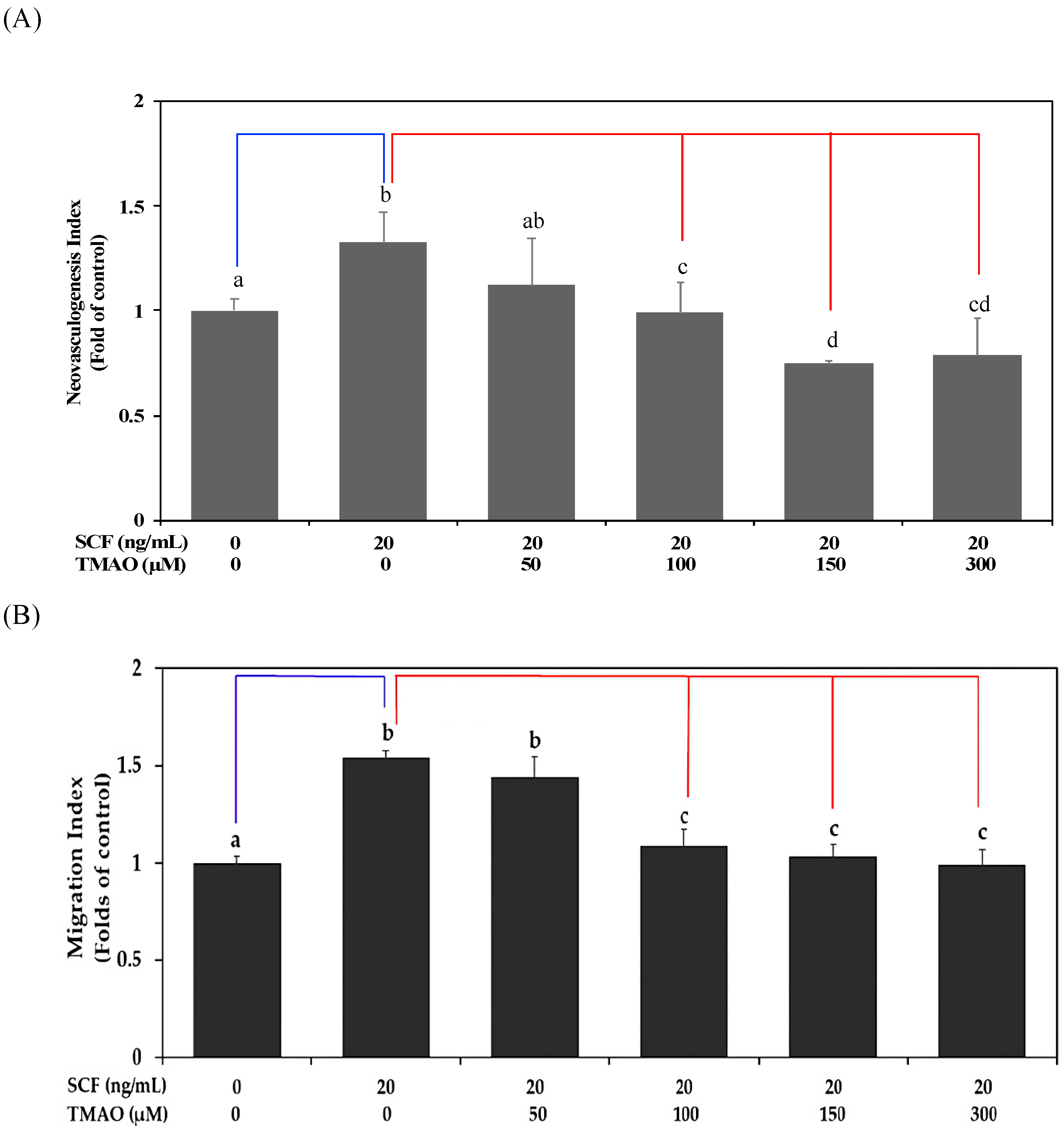 Nutrients 15 02190 g001