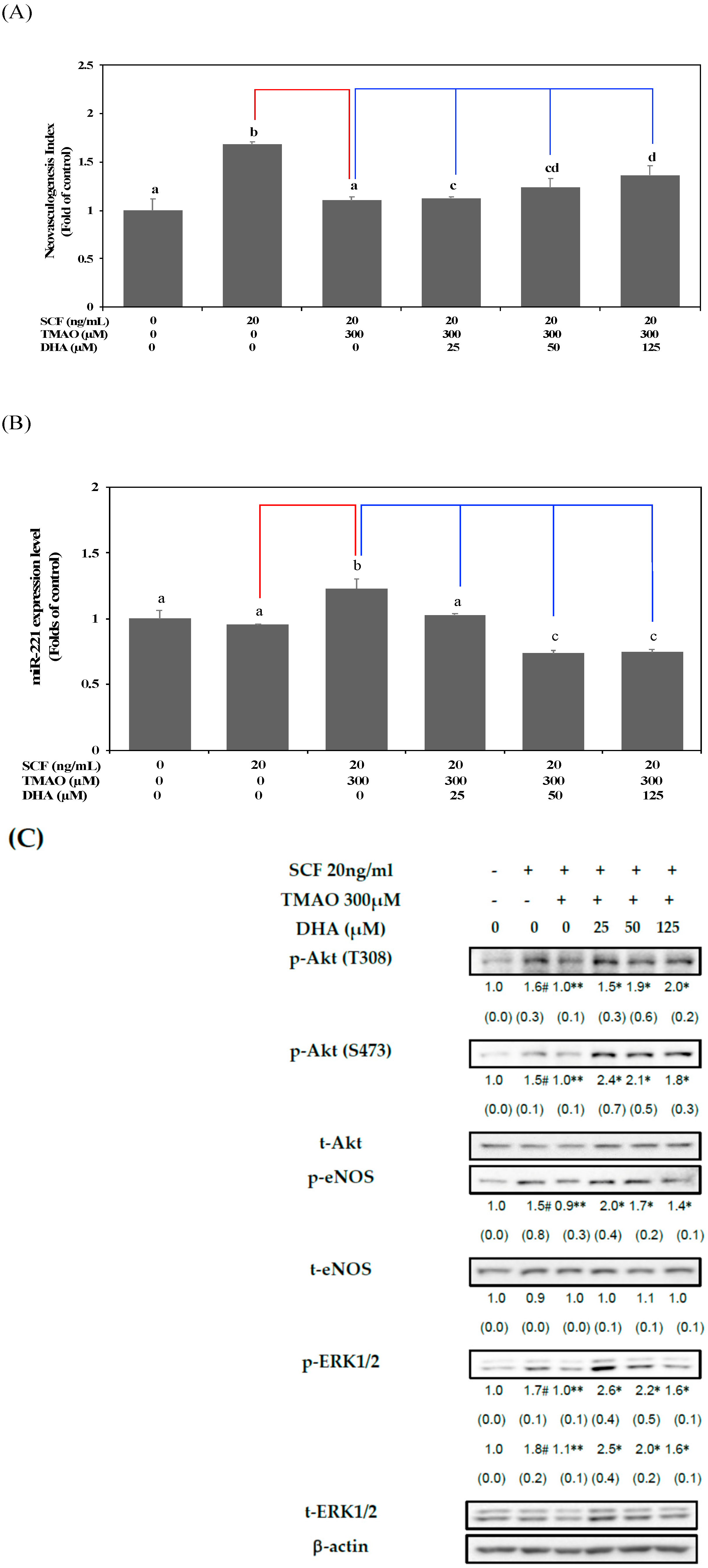 Nutrients 15 02190 g004