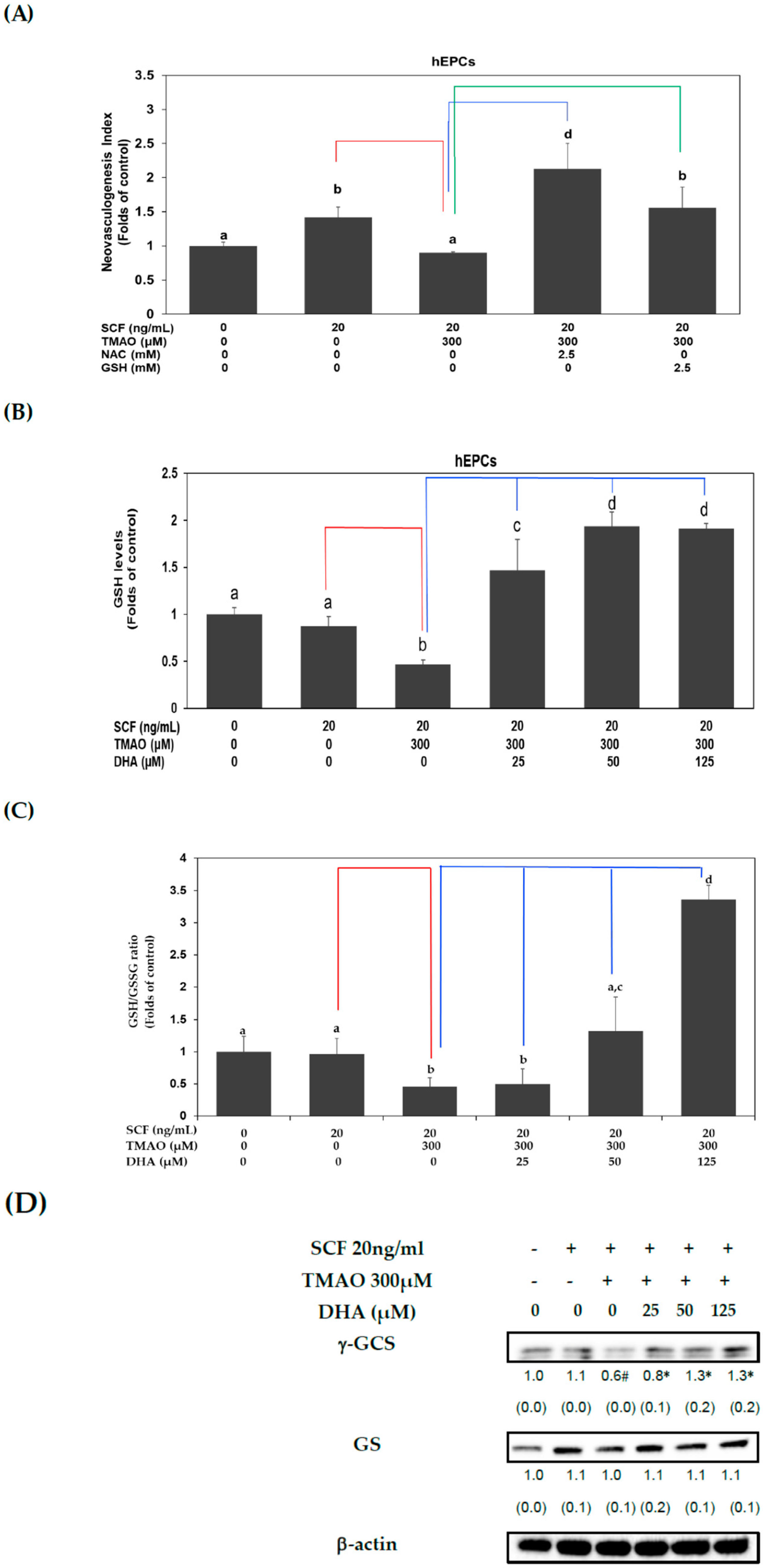 Nutrients 15 02190 g005