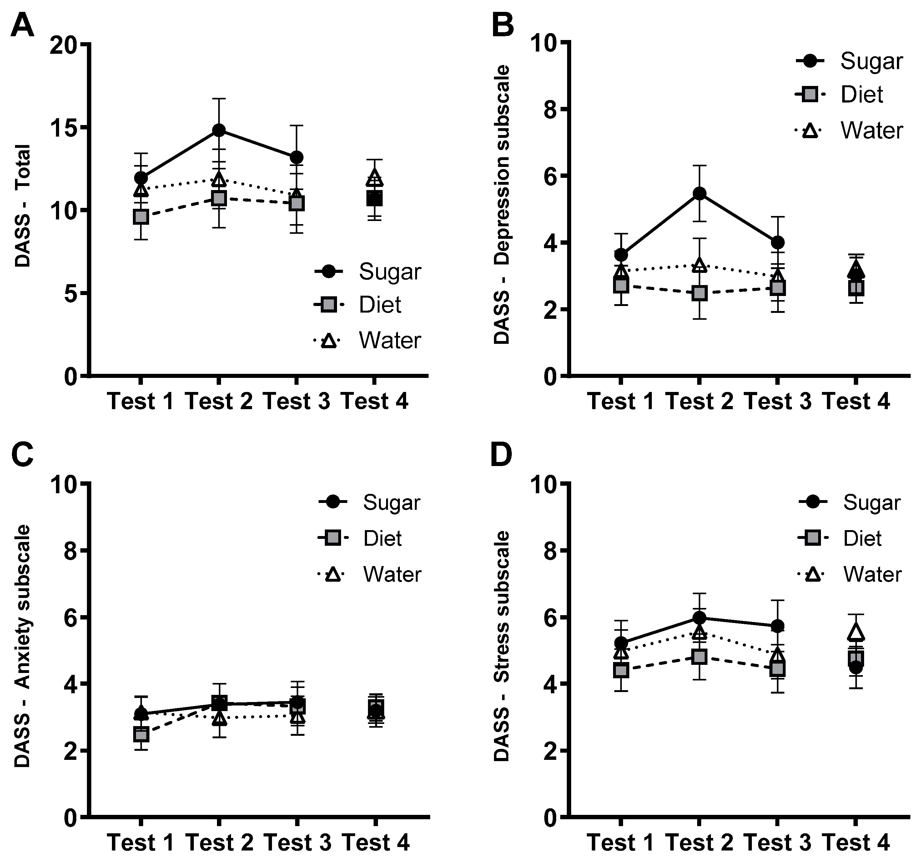 Nutrients 15 02191 g003