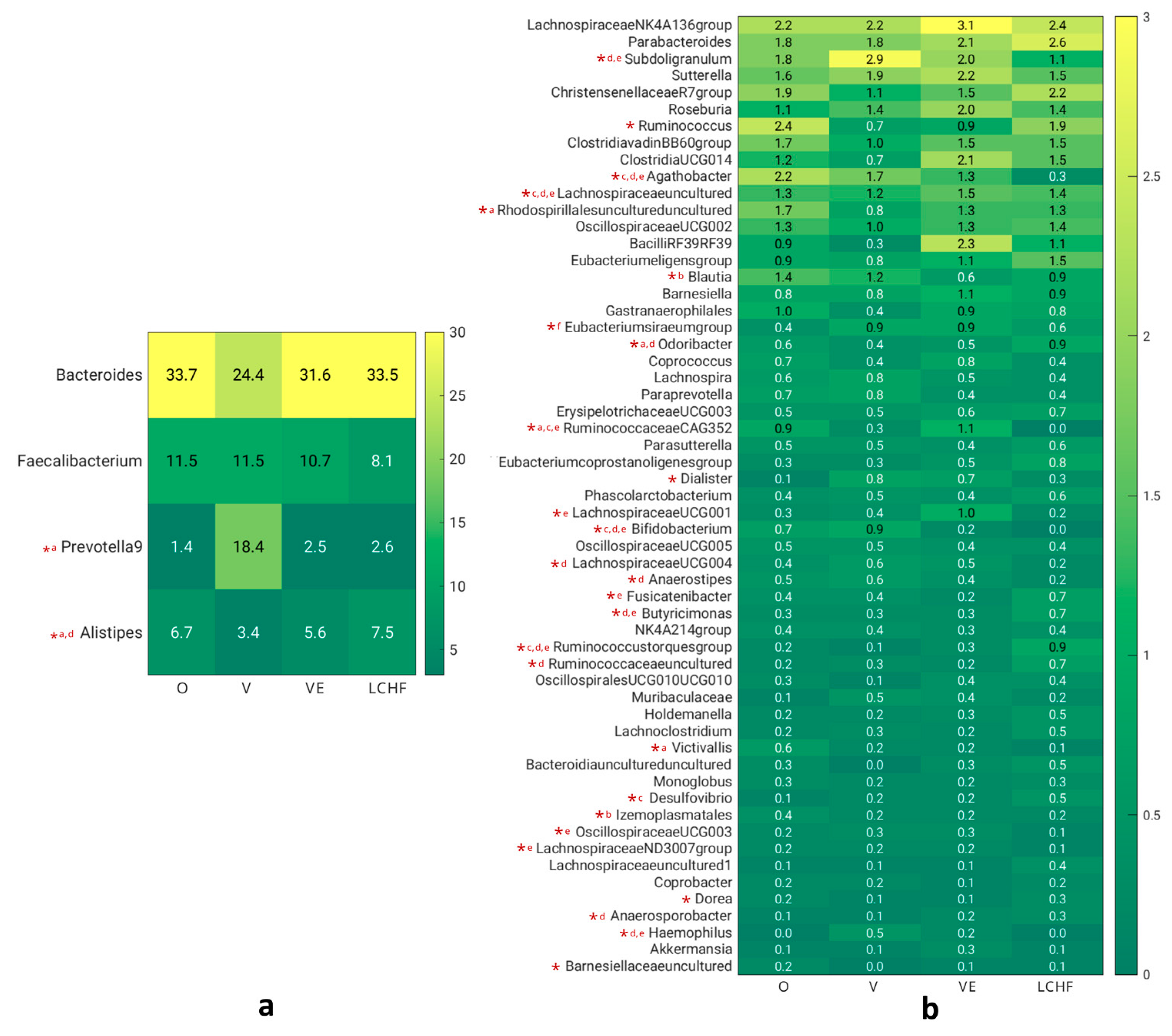 Nutrients 15 02196 g003