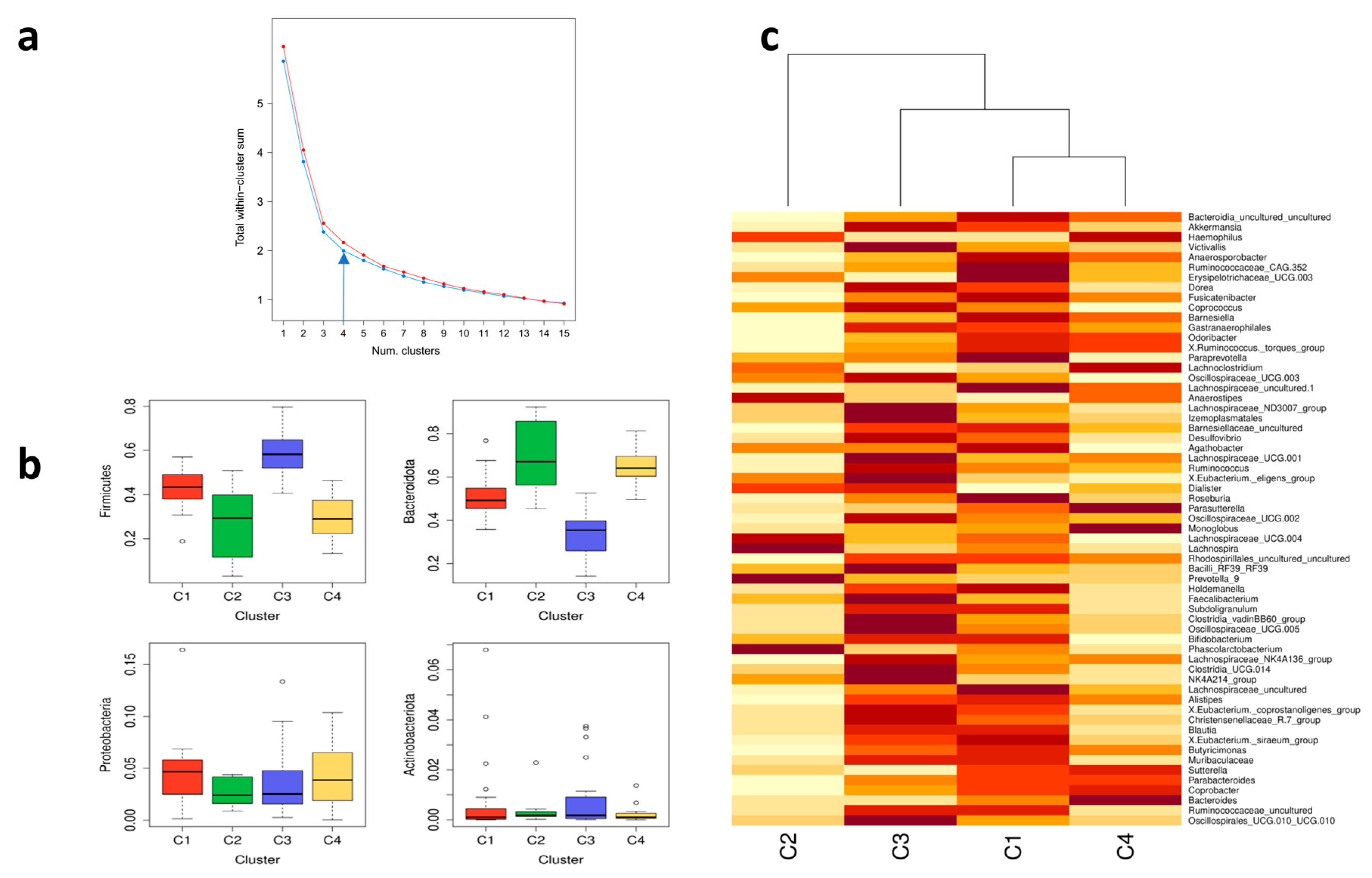 Nutrients 15 02196 g005