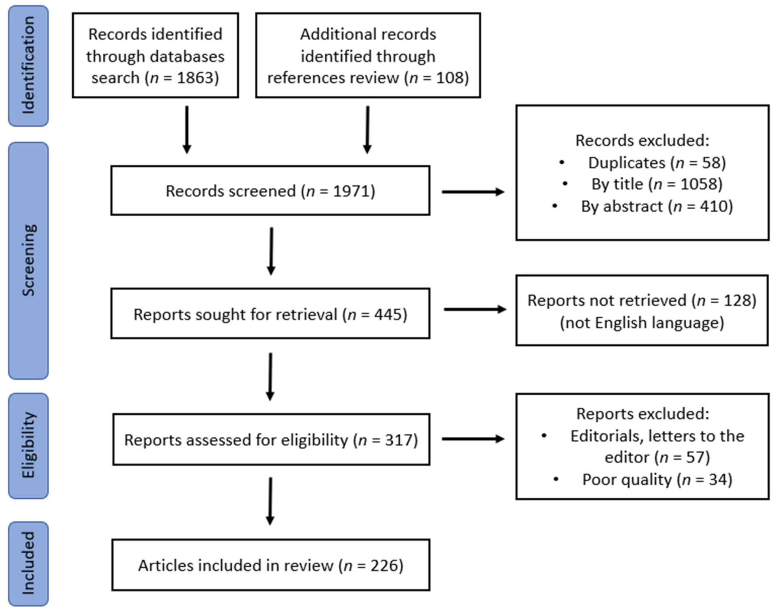 Nutrients 15 02217 g001 Nutrients 15 02217 g001