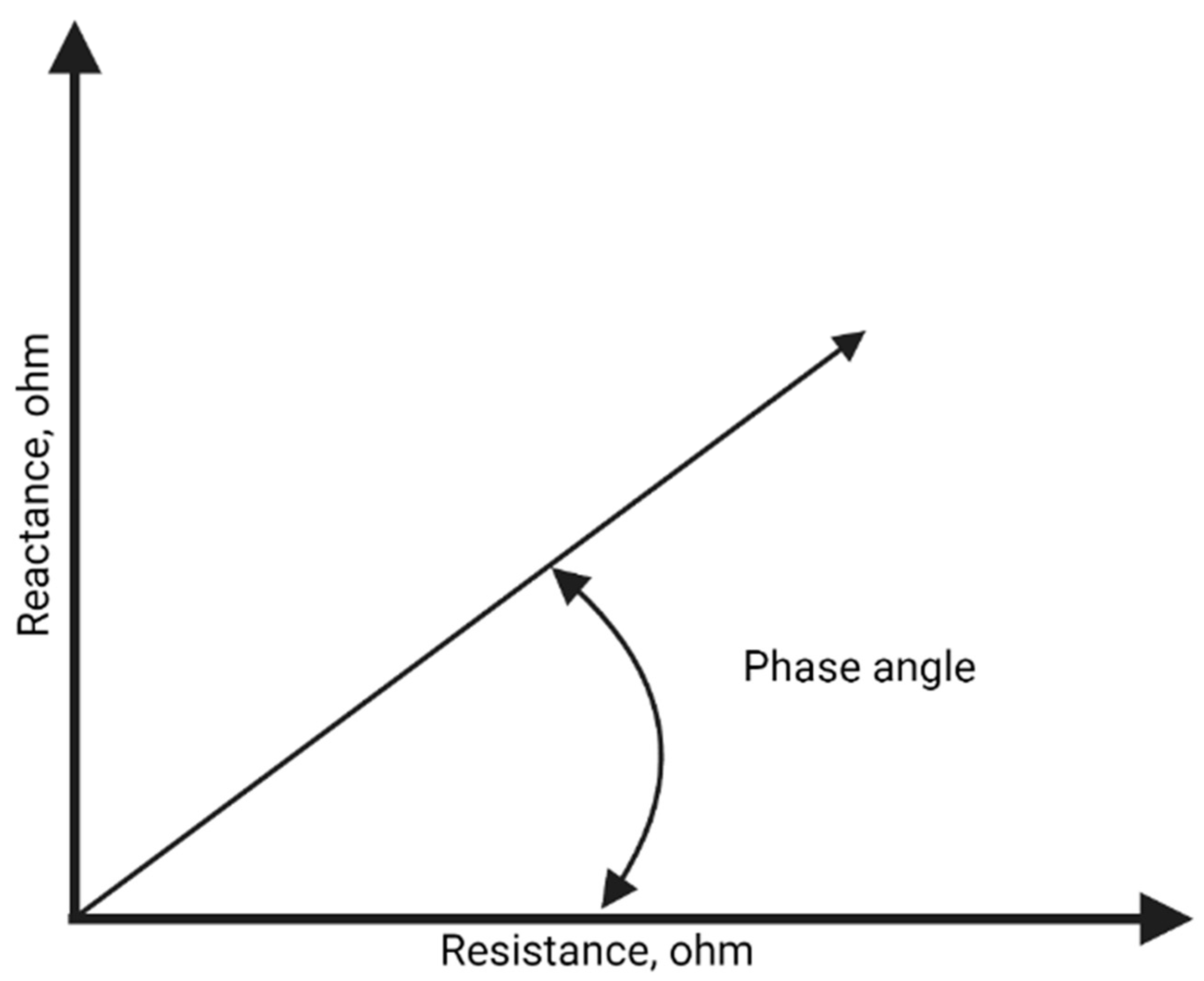 Nutrients 15 02264 g001