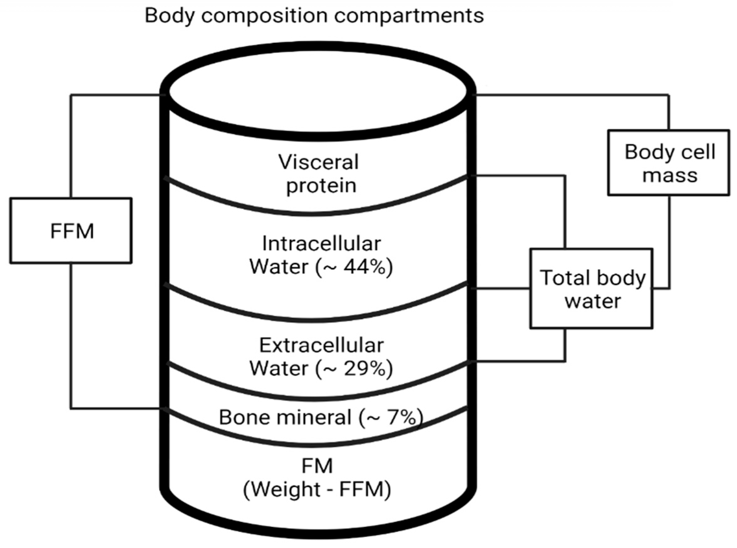 Nutrients 15 02264 g005