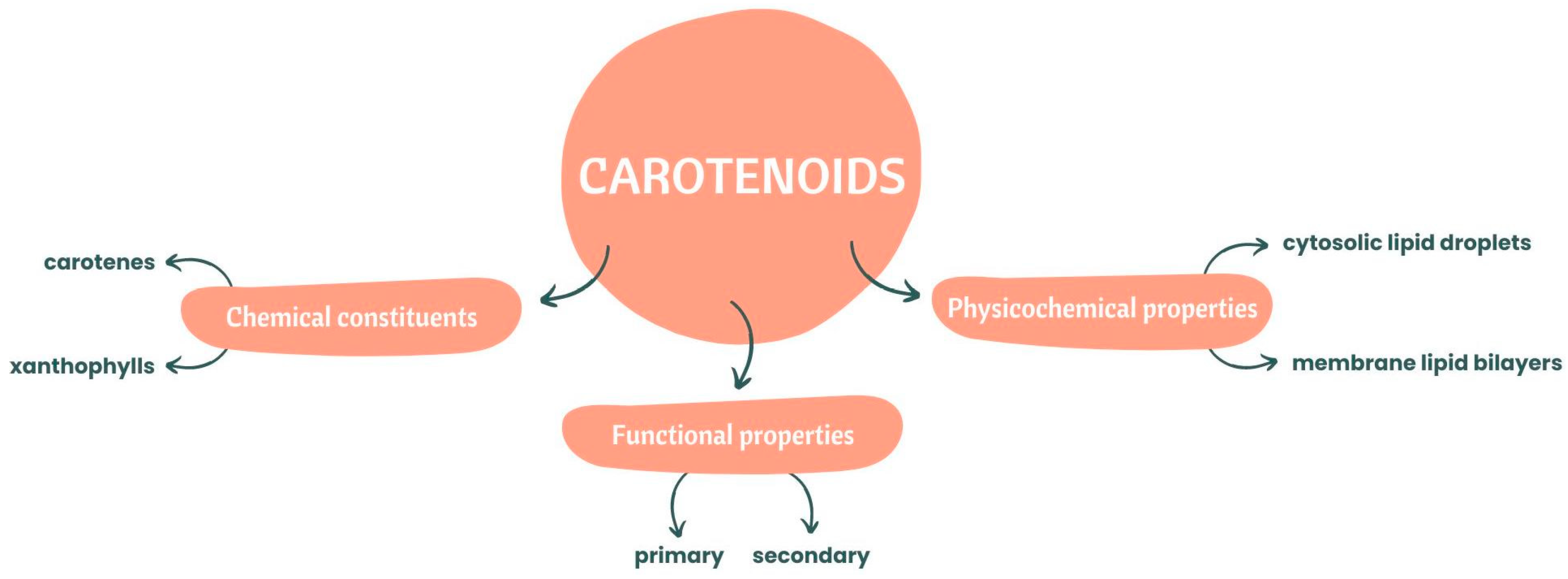 Nutrients 15 02265 g001