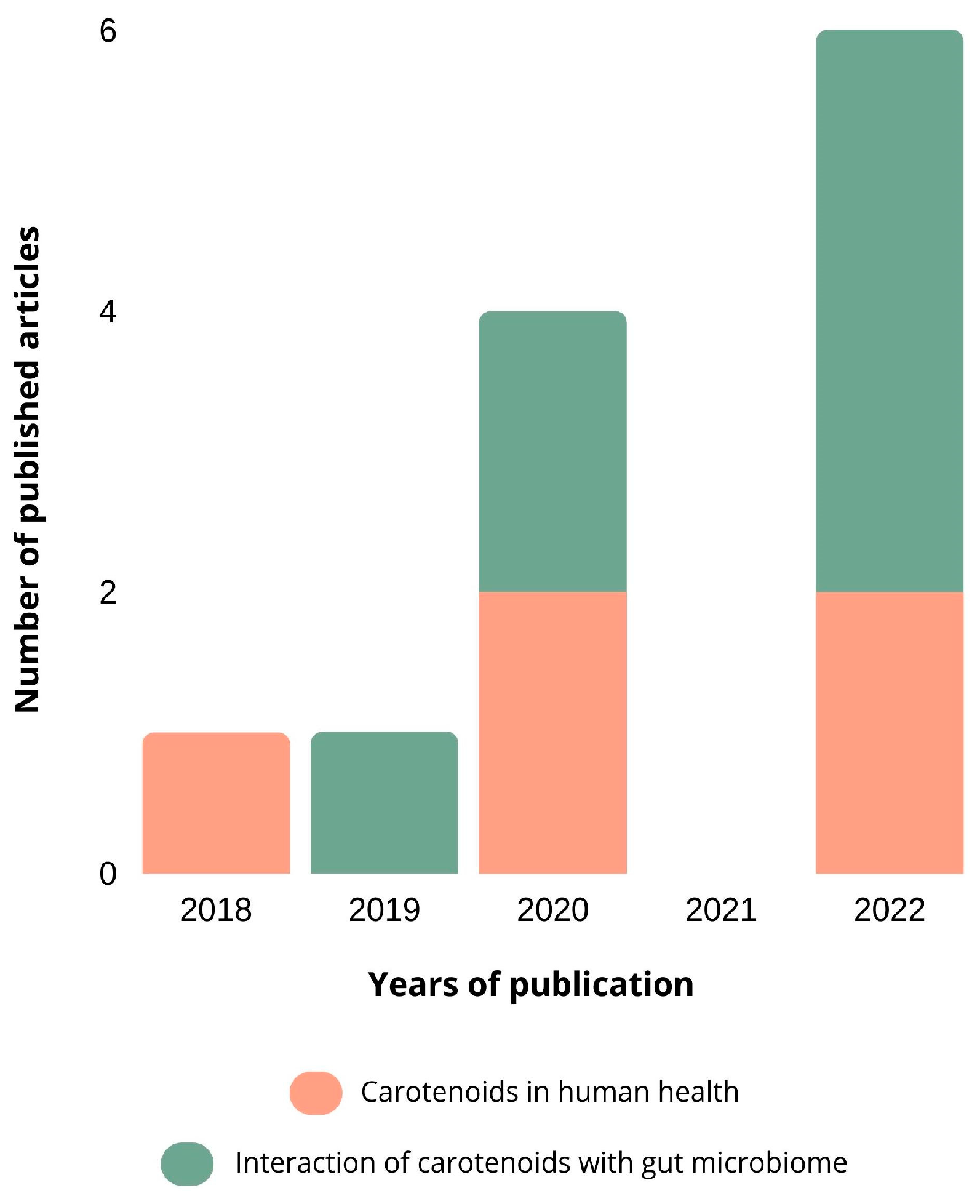 Nutrients 15 02265 g002