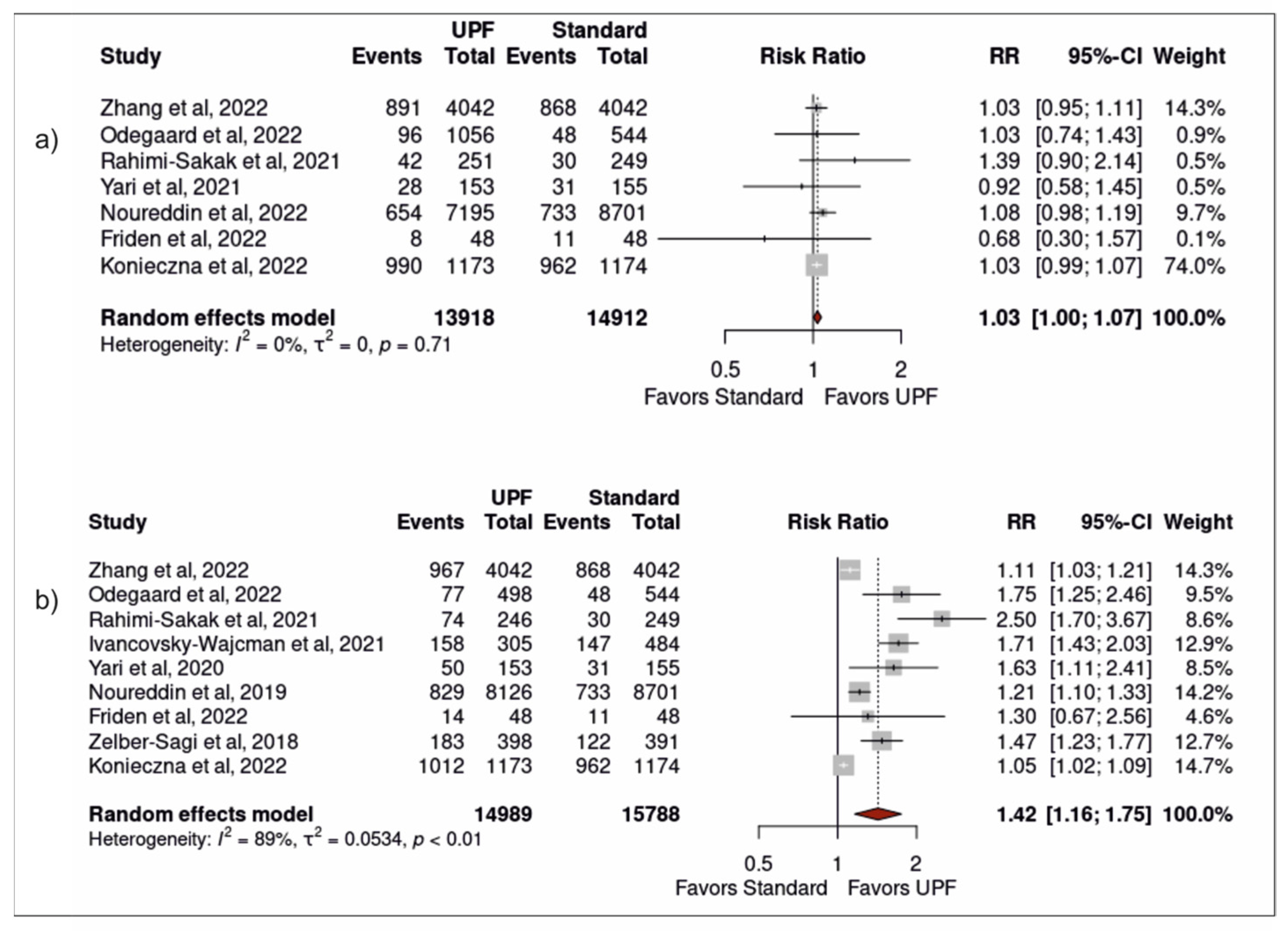 Nutrients 15 02266 g002