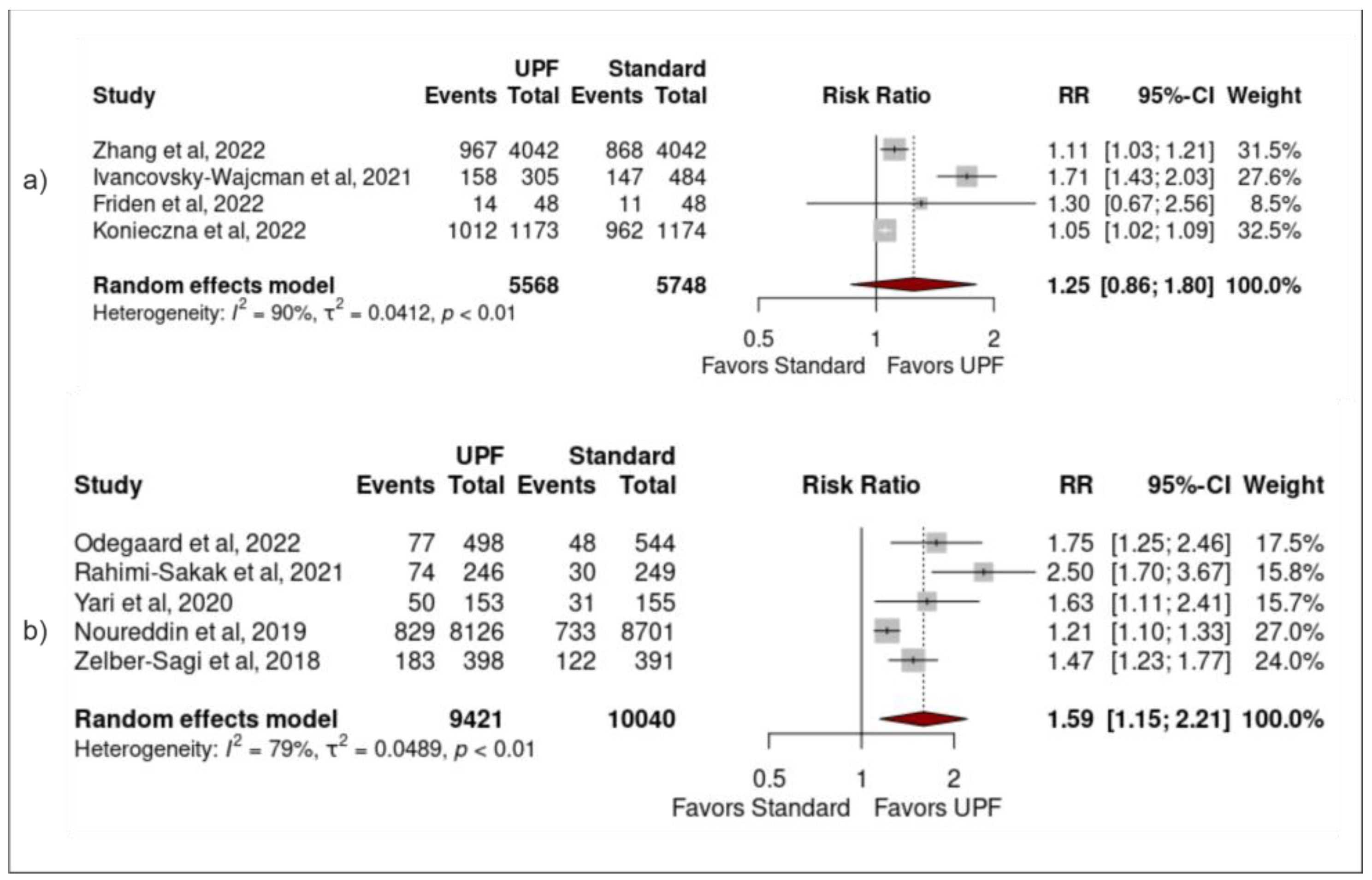 Nutrients 15 02266 g004