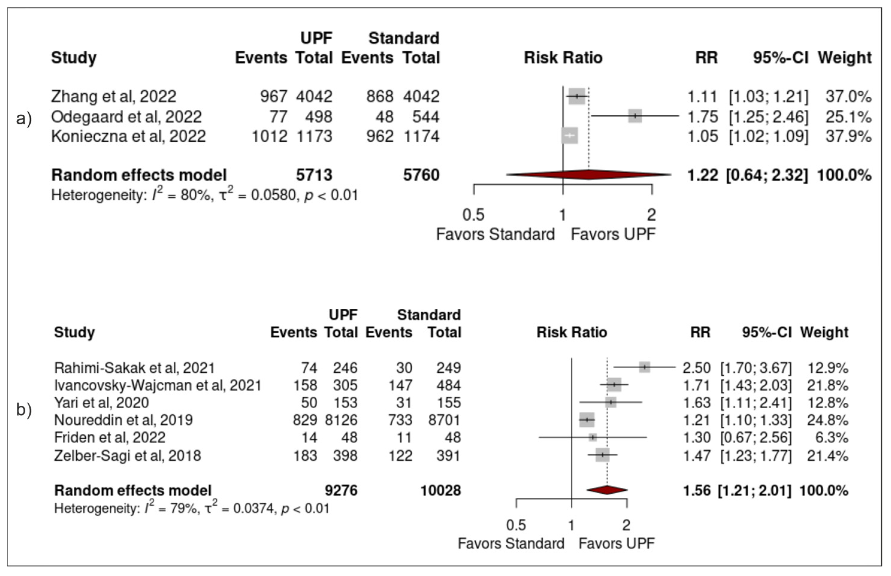 Nutrients 15 02266 g005