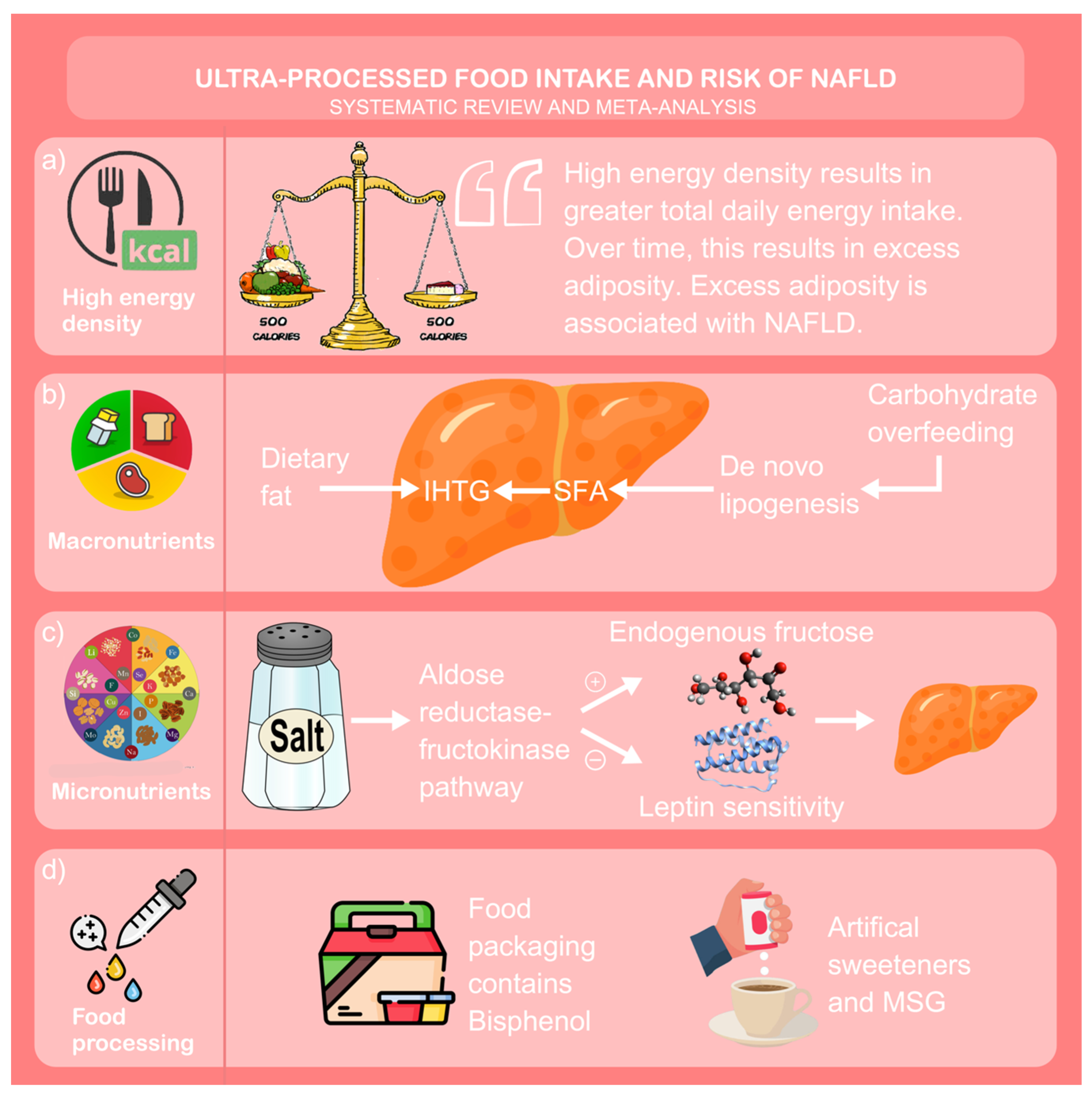 Nutrients 15 02266 g008