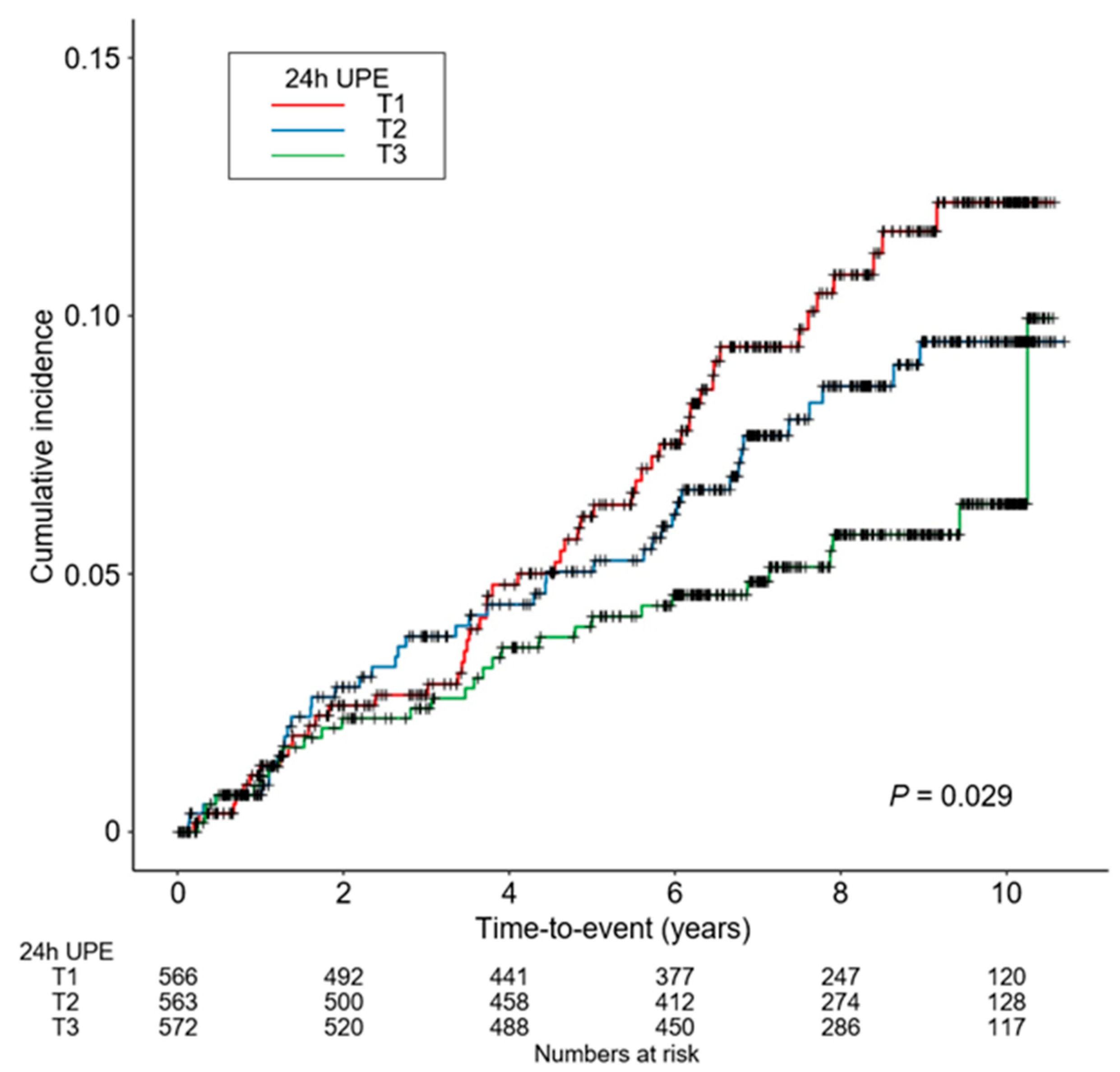 Nutrients 15 02267 g002