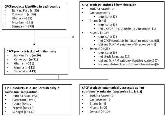 https://www.mdpi.com/nutrients/nutrients-15-02279/article_deploy/html/images/nutrients-15-02279-g001-550.jpg