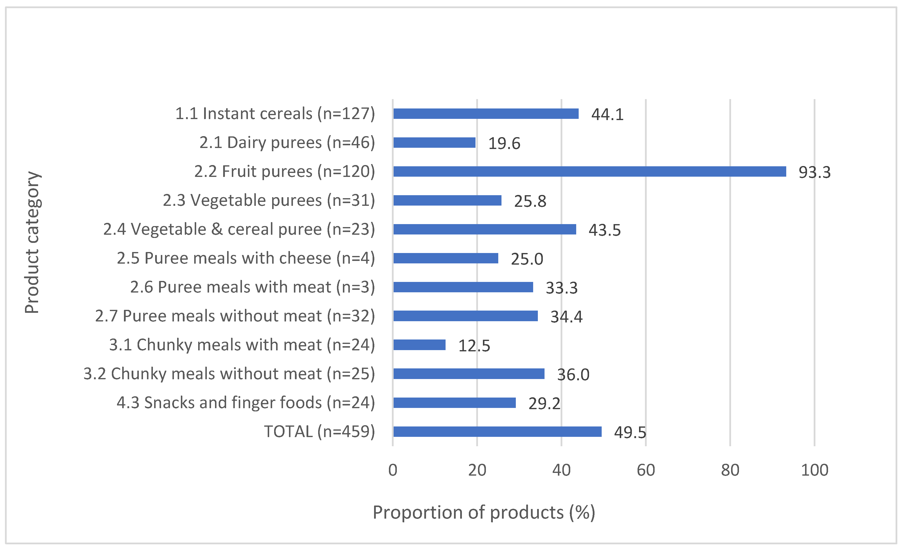 Nutrients 15 02279 g002 Nutrients 15 02279 g002