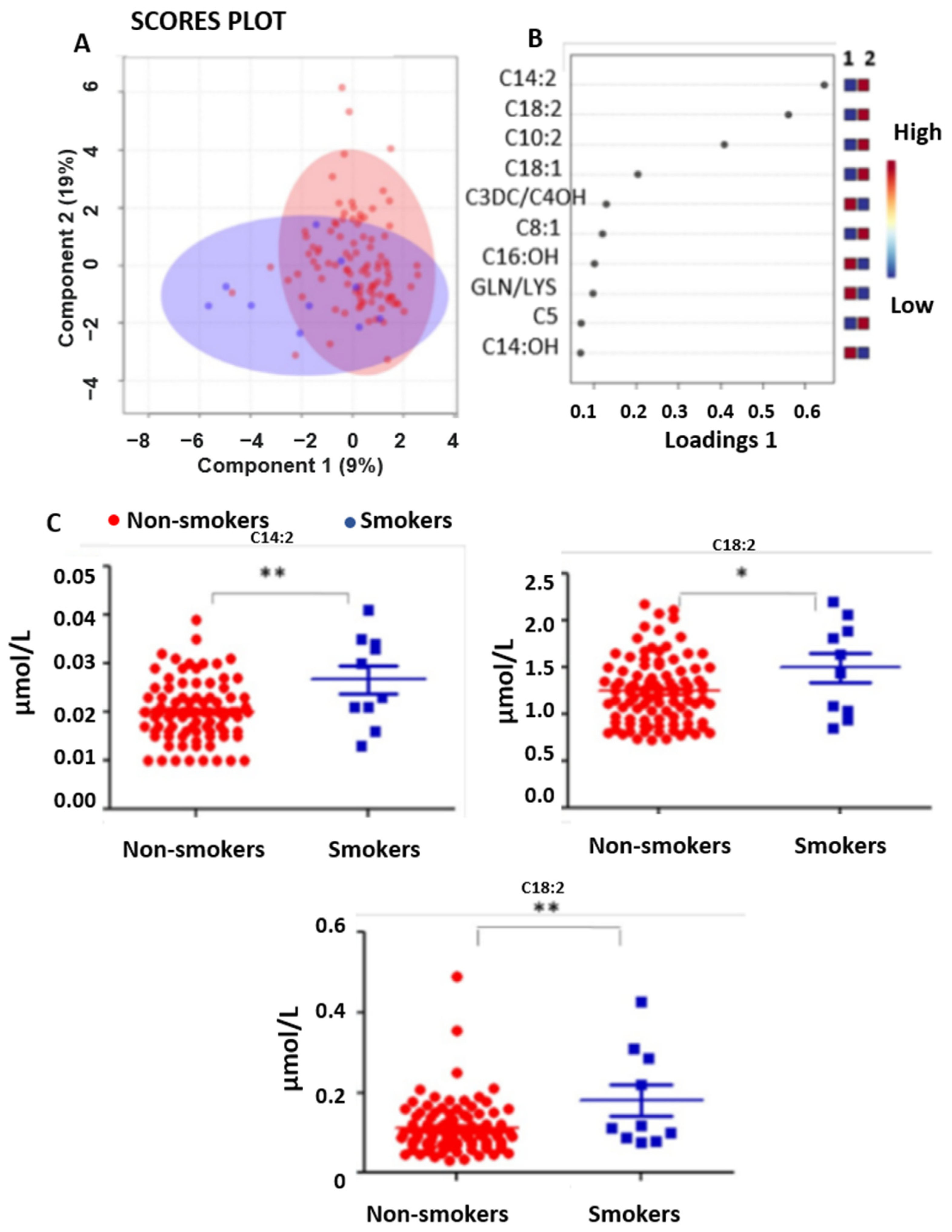 Nutrients 15 02297 g003 Nutrients 15 02297 g003