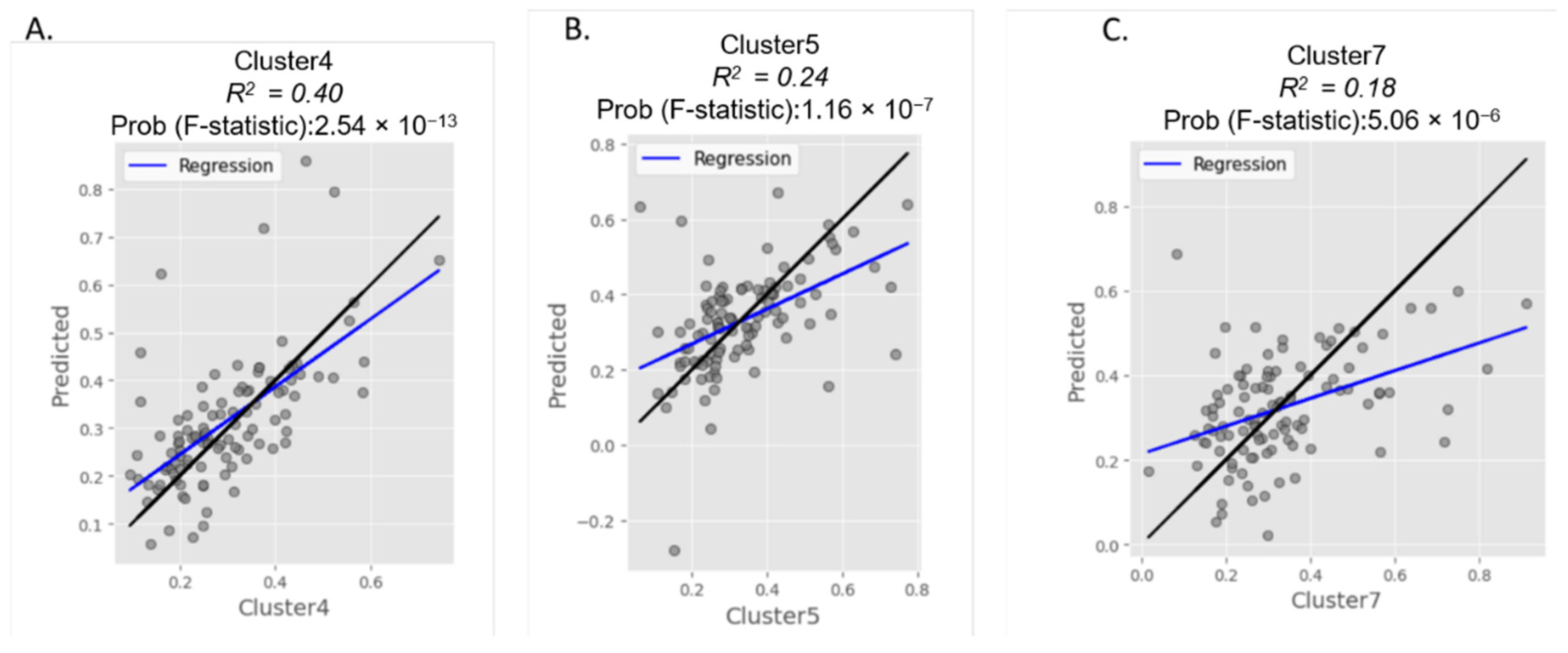 Nutrients 15 02297 g004 Nutrients 15 02297 g004