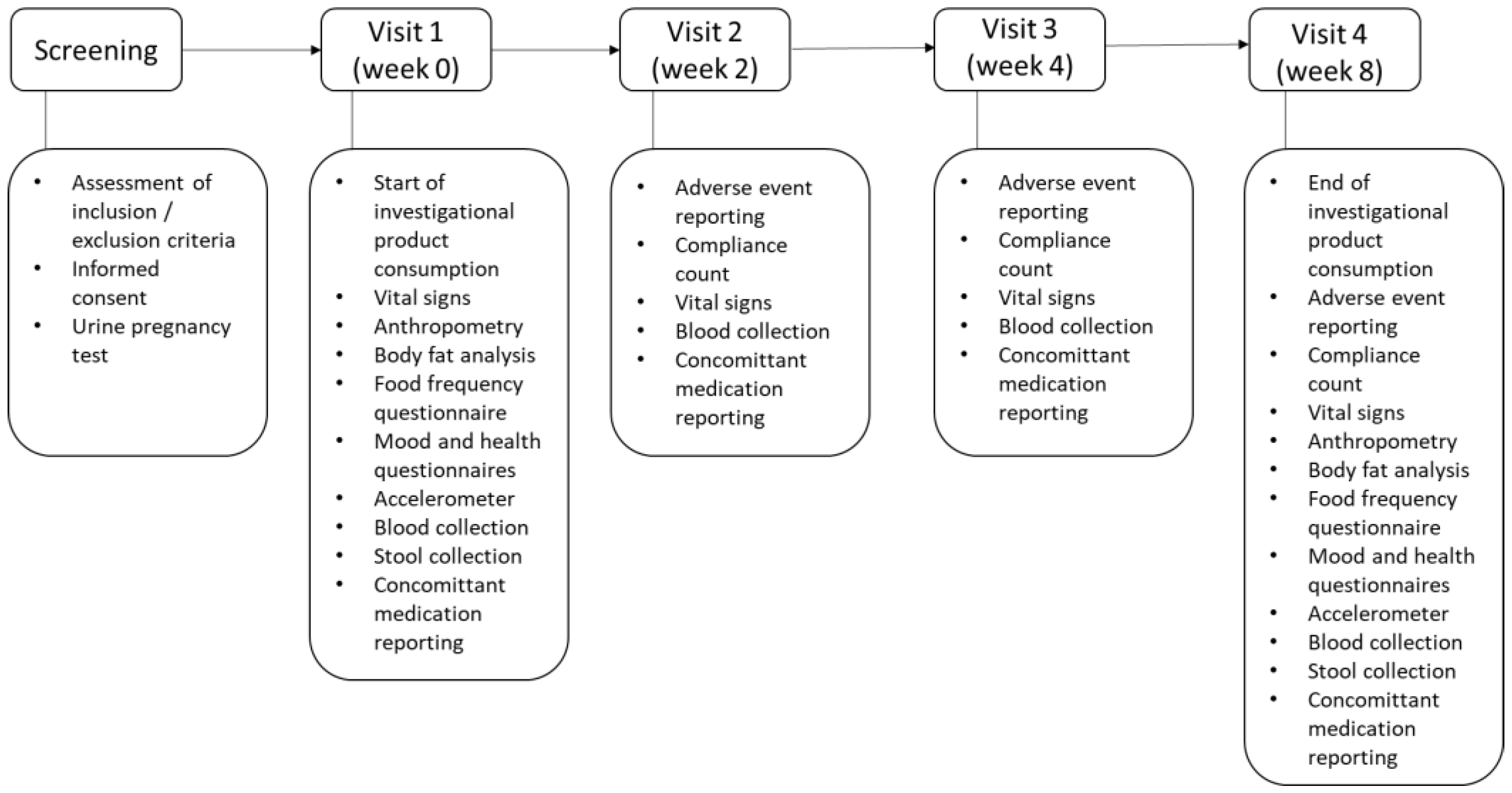 Nutrients 15 02325 g001 Nutrients 15 02325 g001